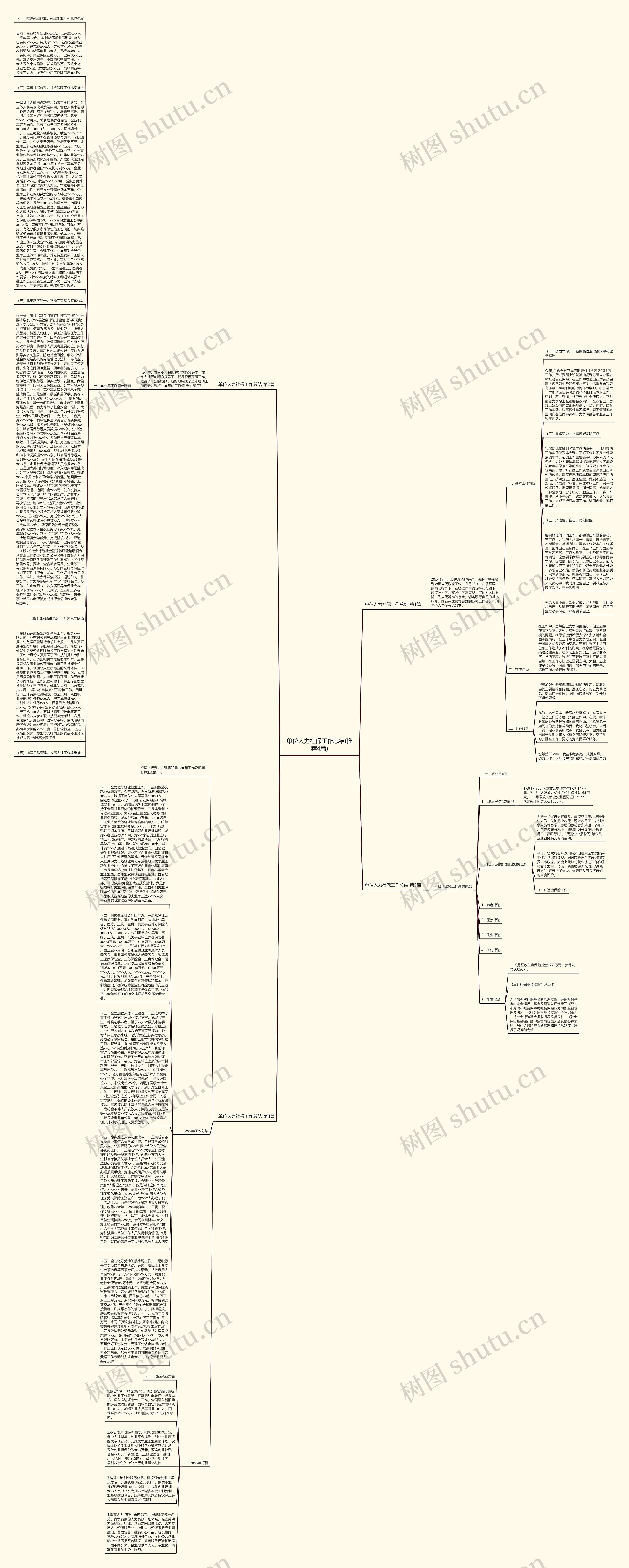 单位人力社保工作总结(推荐4篇)思维导图