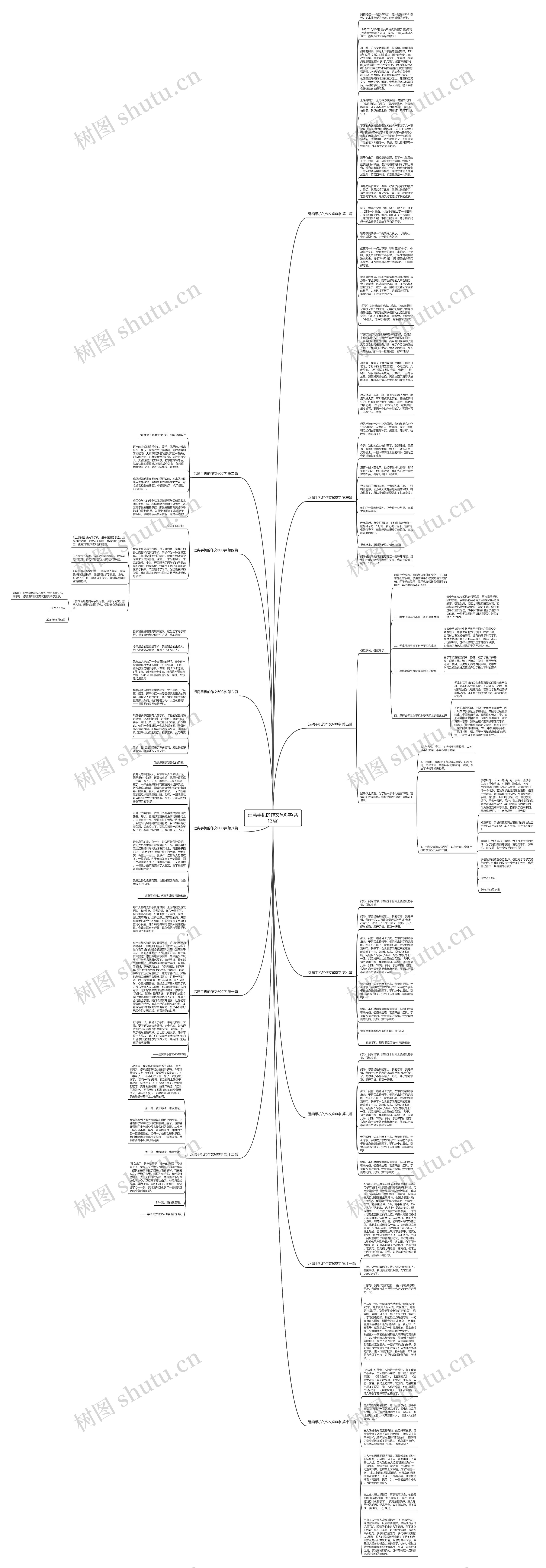 远离手机的作文600字(共13篇)