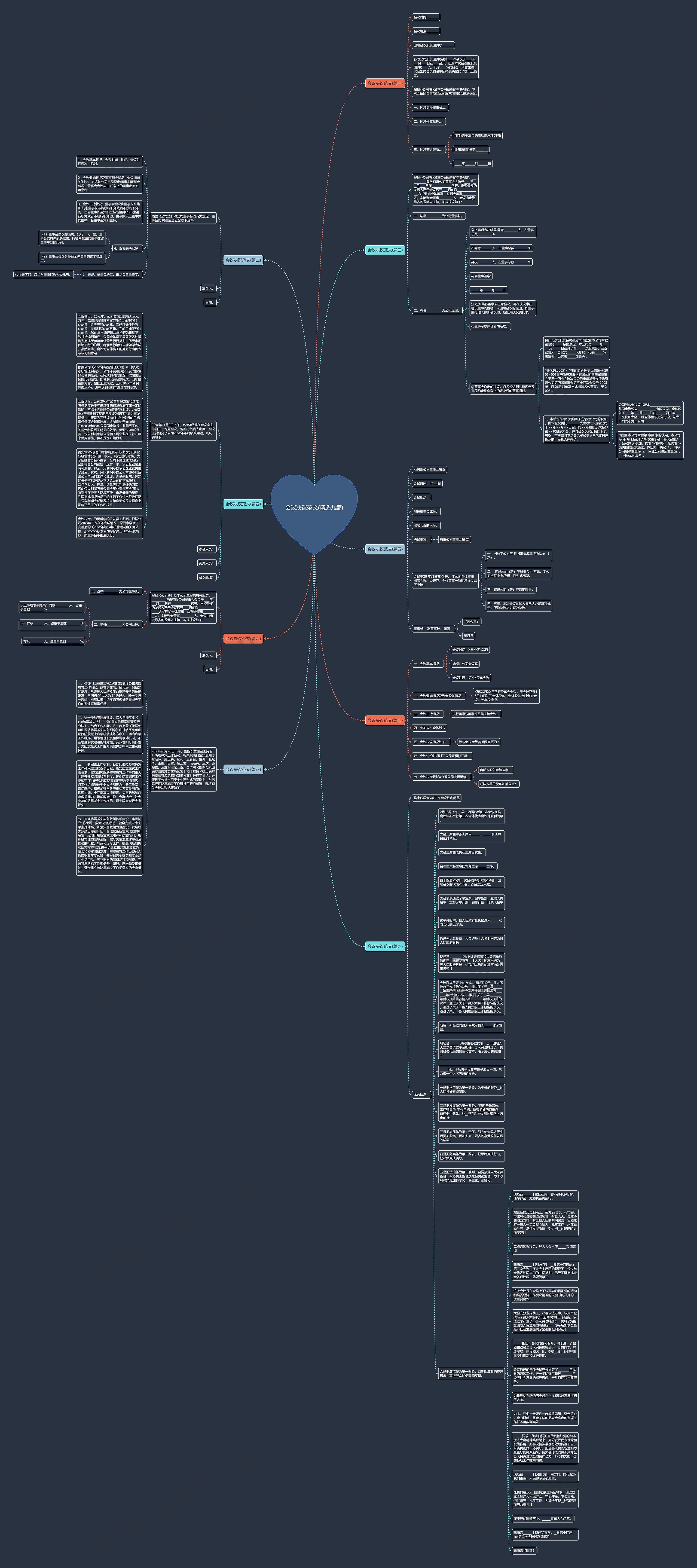 会议决议范文(精选九篇)思维导图