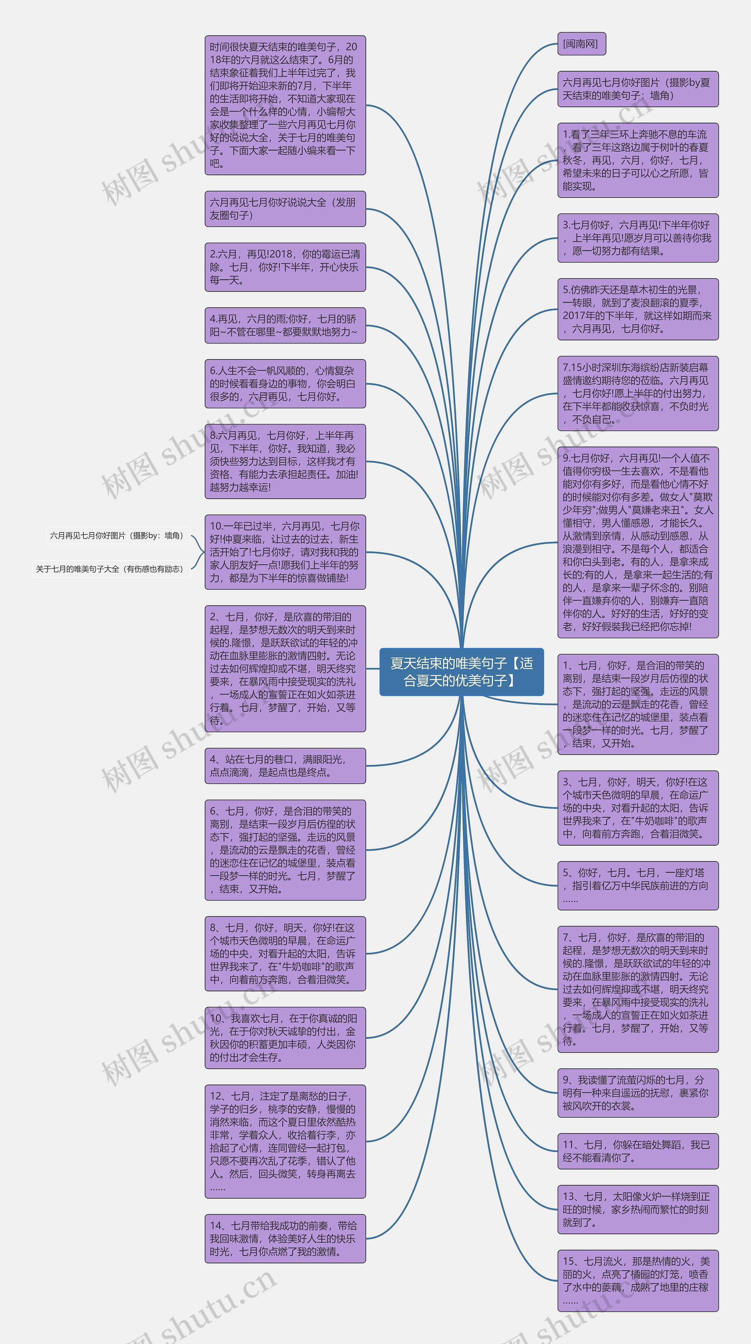 夏天结束的唯美句子【适合夏天的优美句子】思维导图