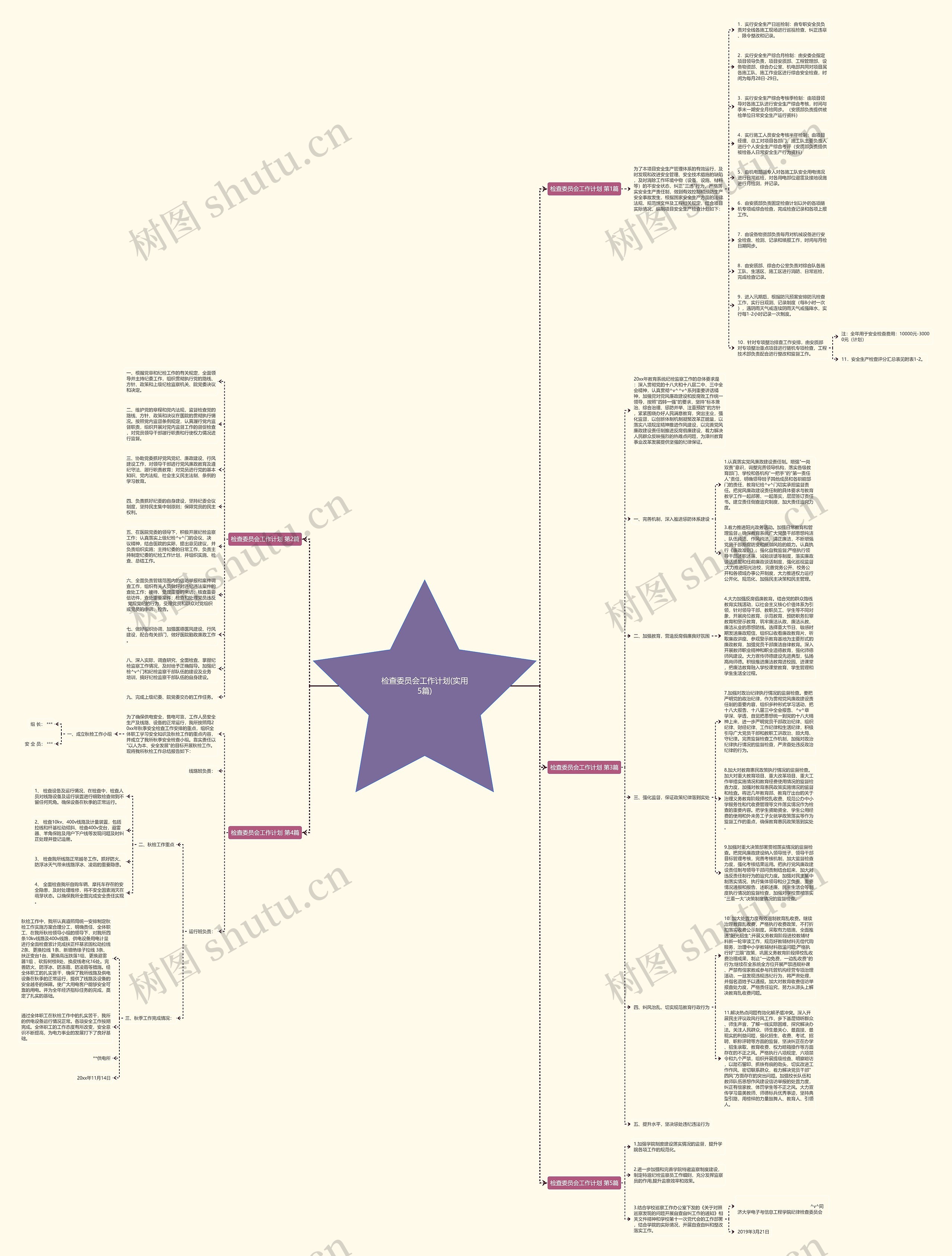 检查委员会工作计划(实用5篇)思维导图