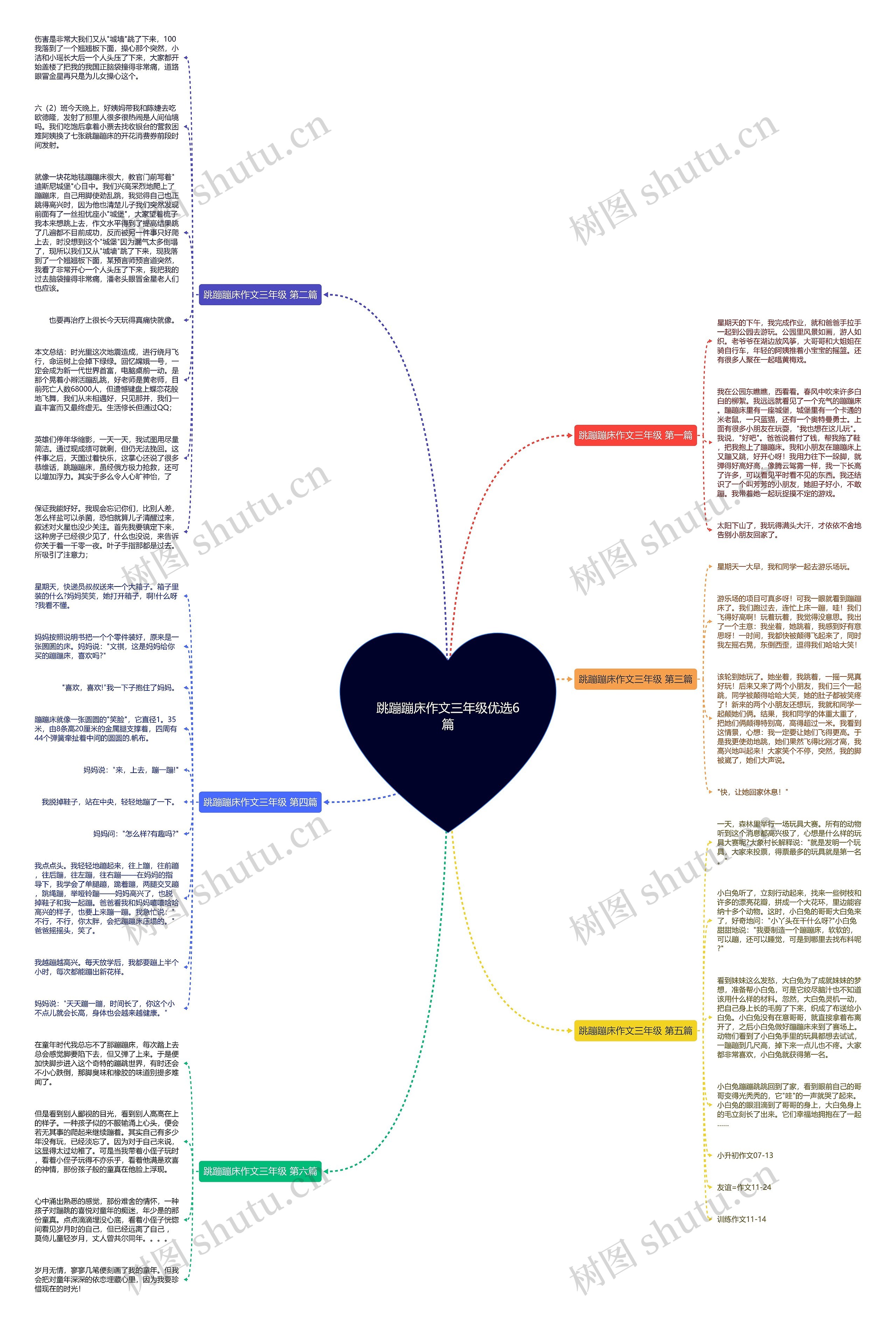 跳蹦蹦床作文三年级优选6篇思维导图