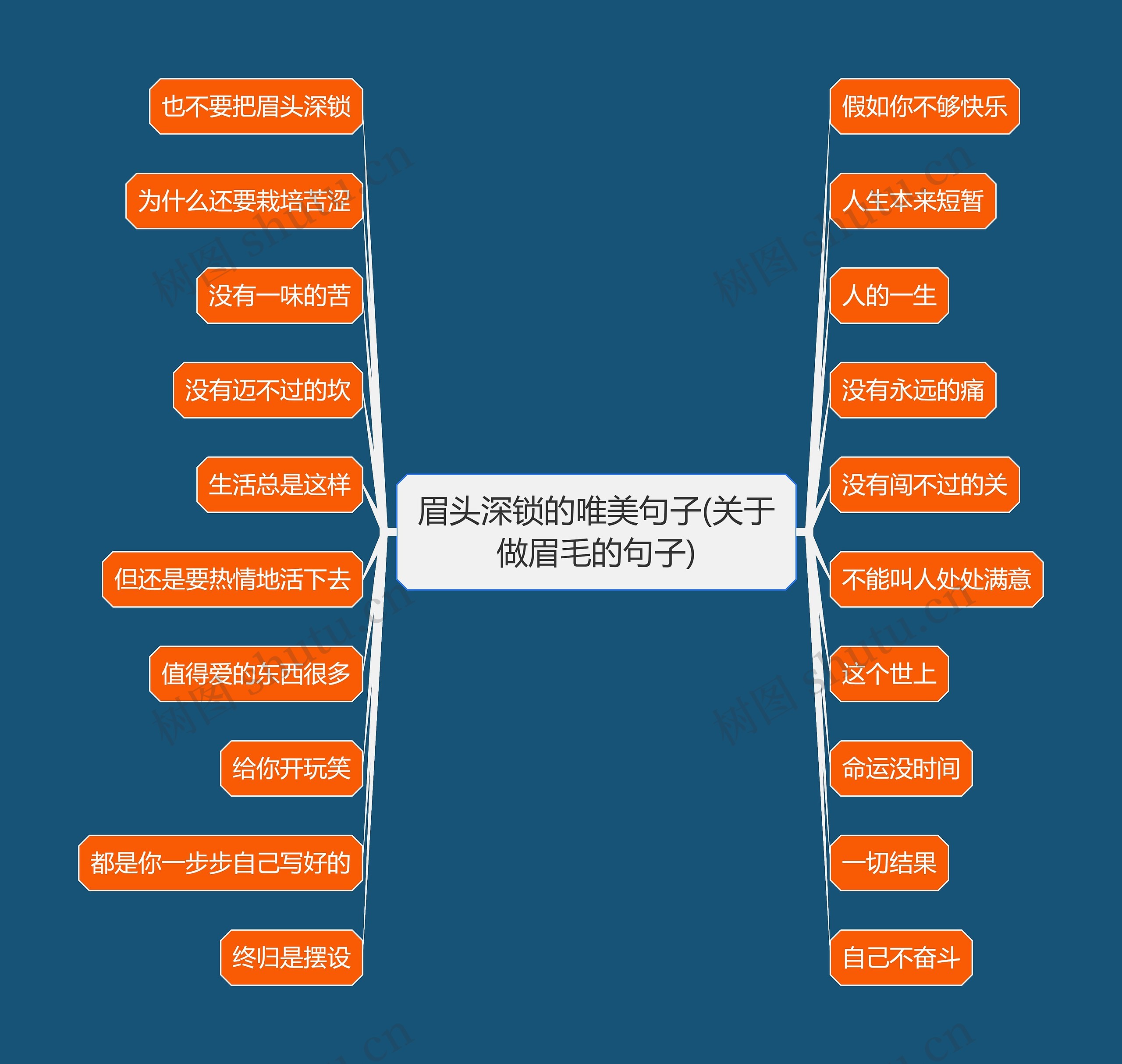 眉头深锁的唯美句子(关于做眉毛的句子)