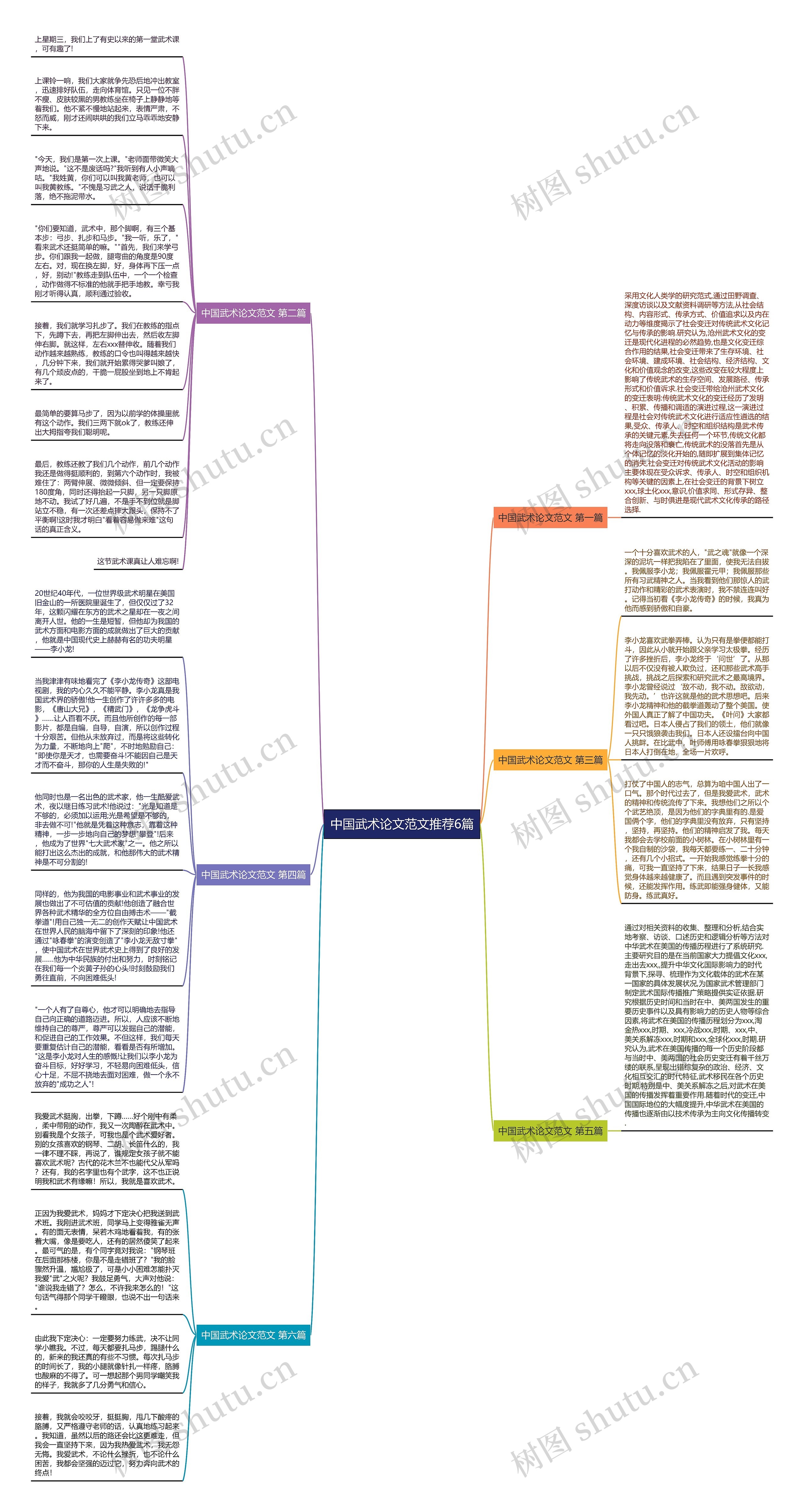 中国武术论文范文推荐6篇思维导图