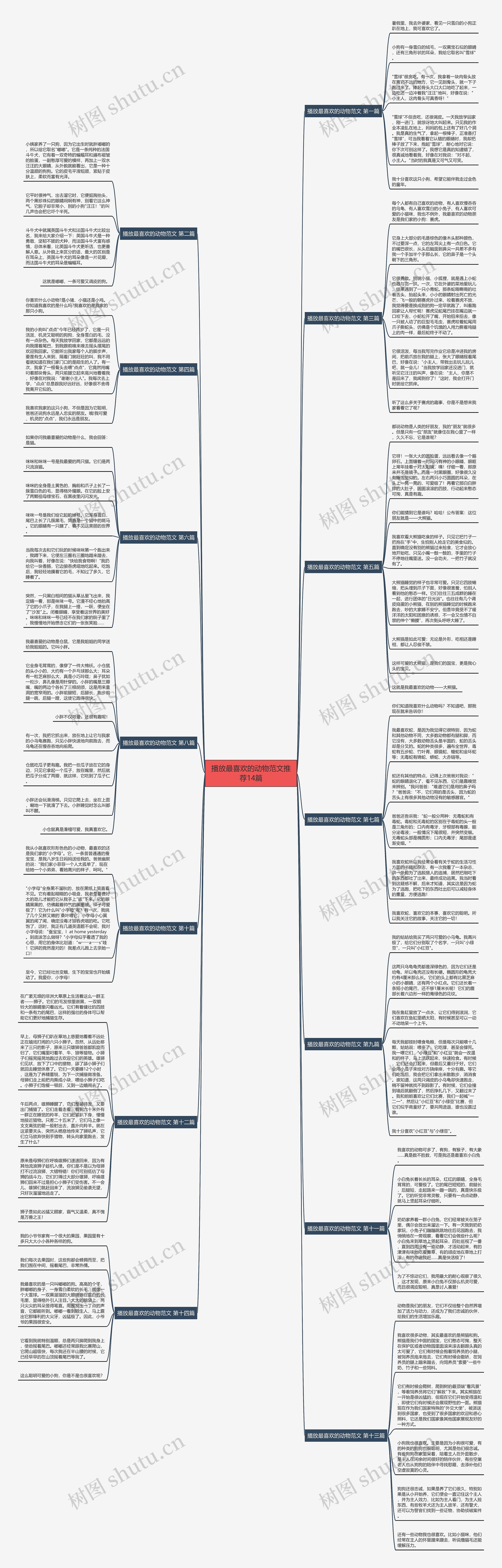 播放最喜欢的动物范文推荐14篇思维导图