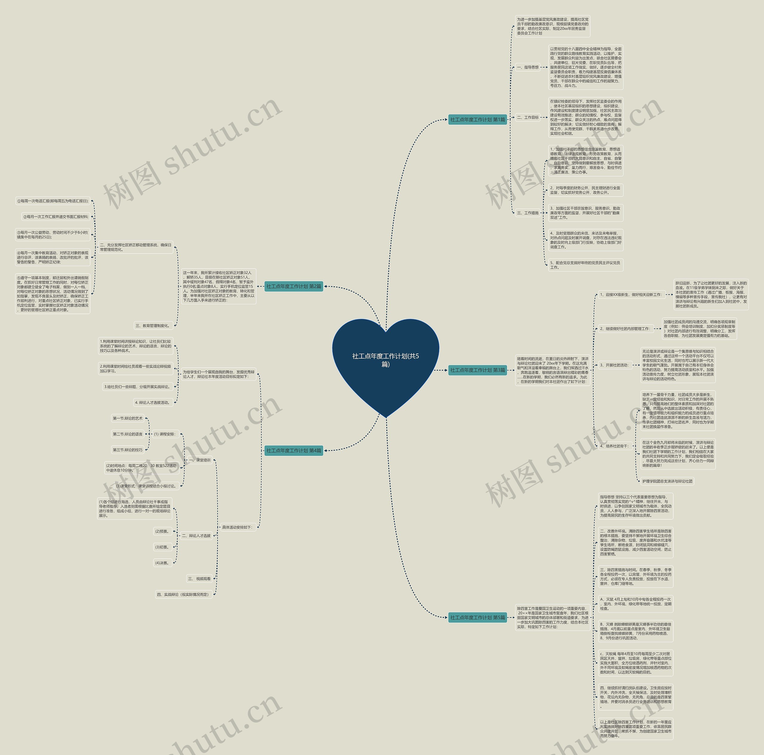 社工点年度工作计划(共5篇)思维导图