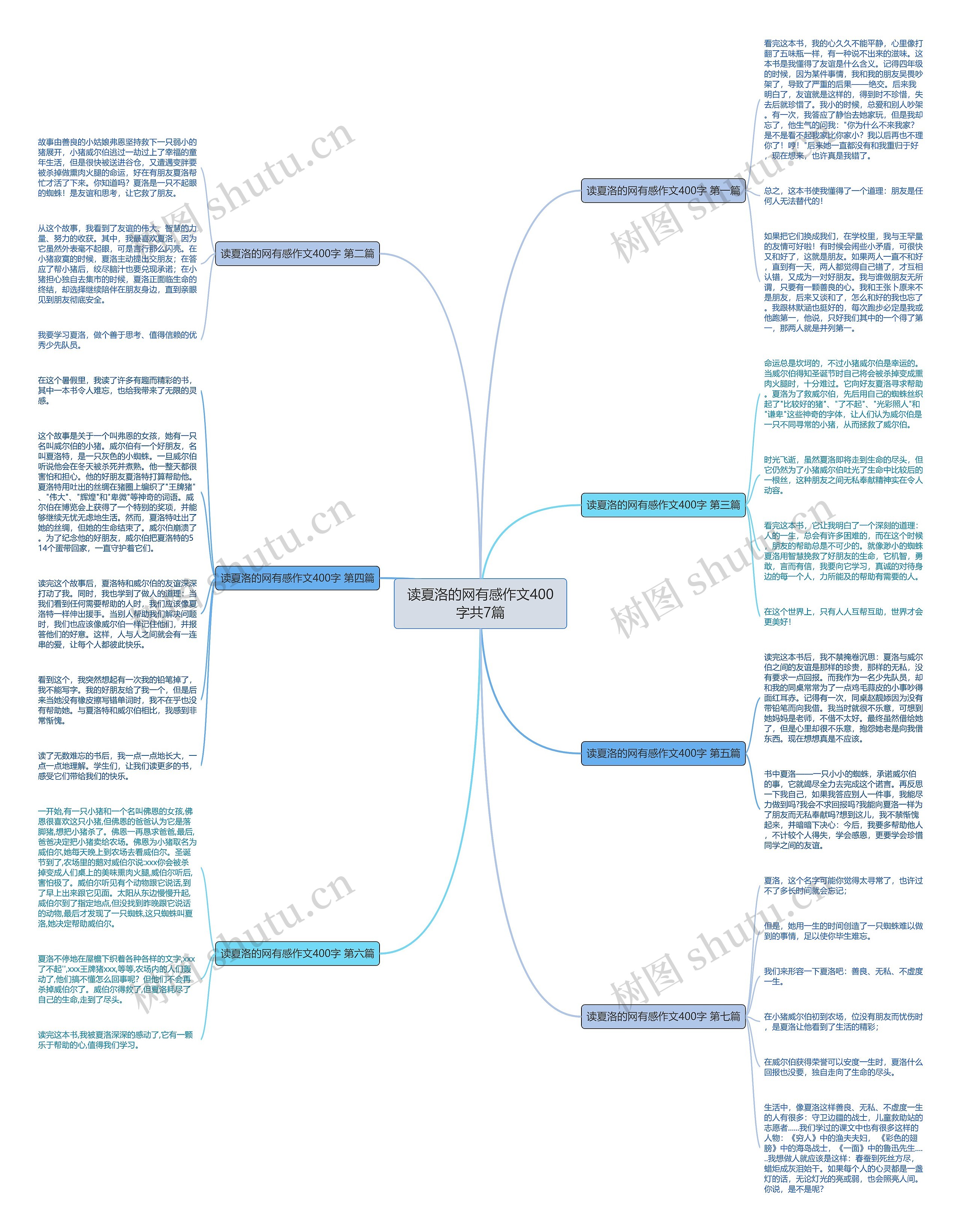 读夏洛的网有感作文400字共7篇 读夏洛的网有感作文400字共7篇