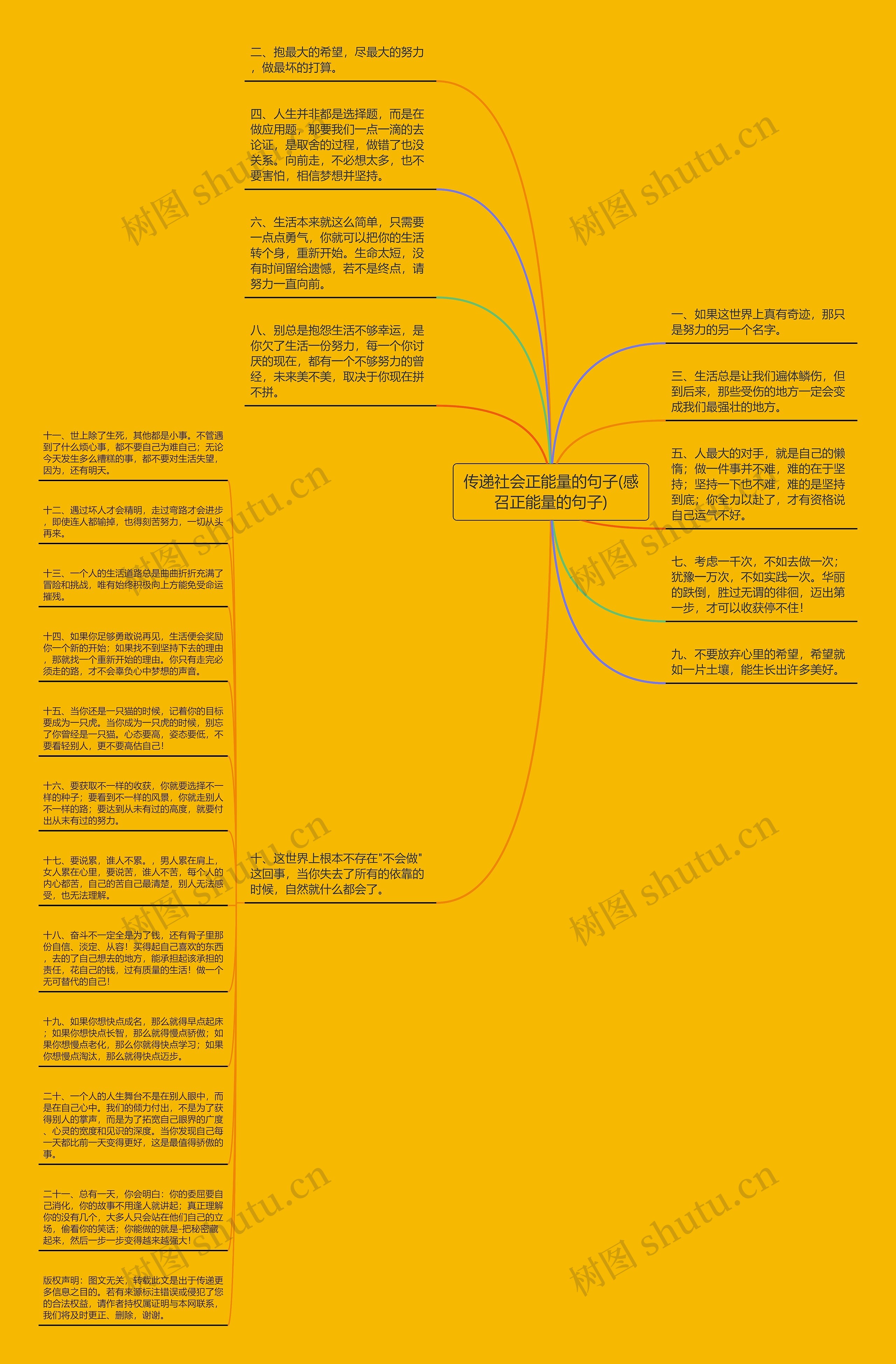 传递社会正能量的句子(感召正能量的句子)思维导图