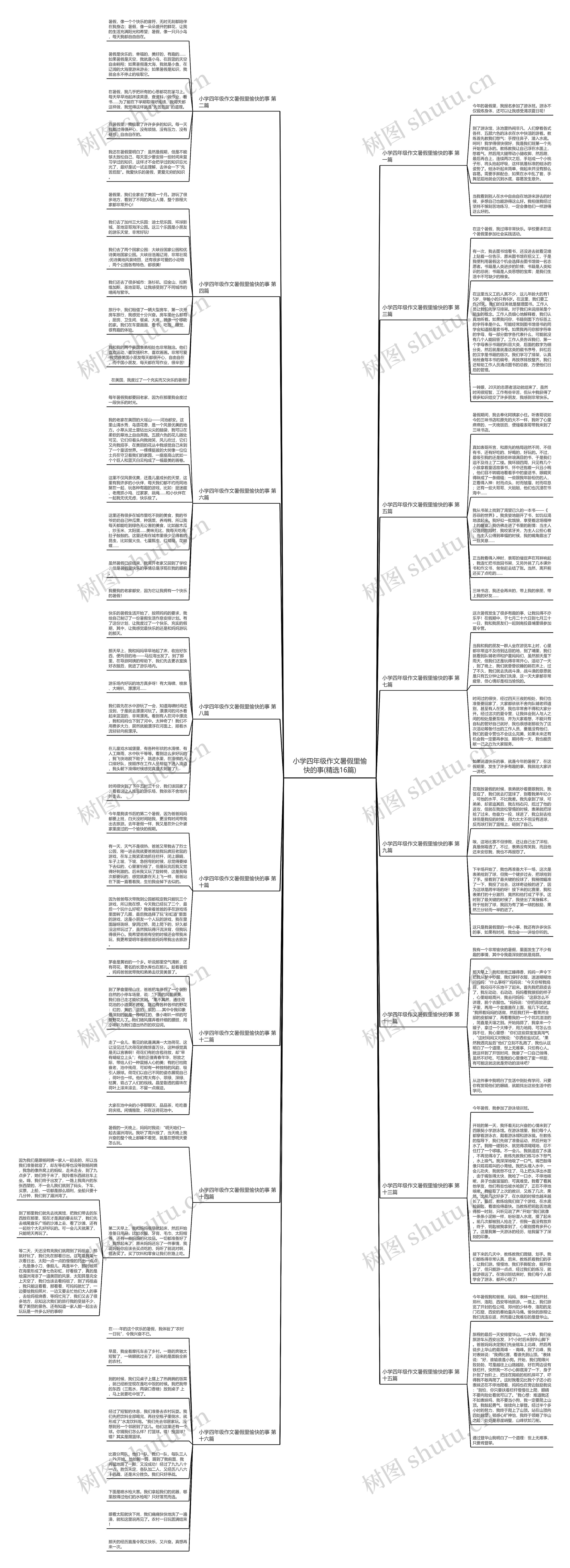 小学四年级作文暑假里愉快的事(精选16篇)思维导图