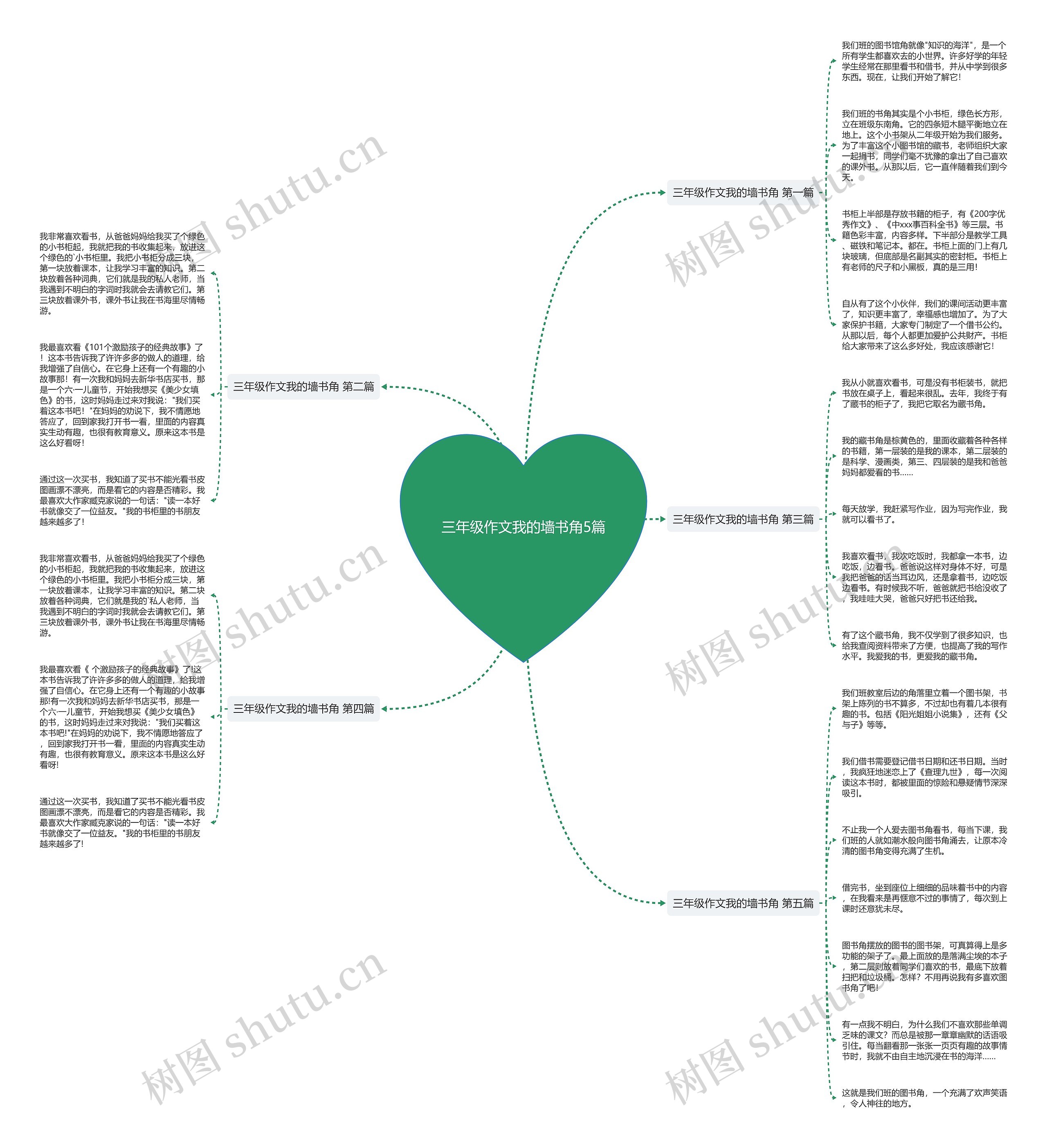 三年级作文我的墙书角5篇思维导图