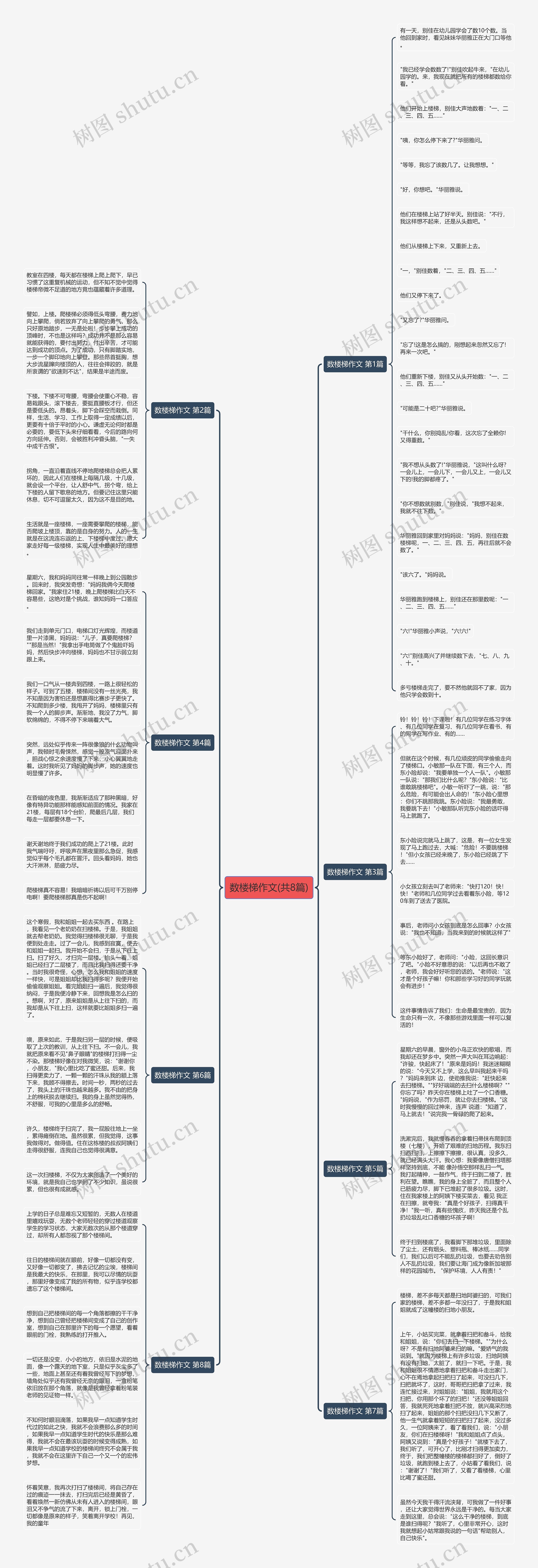 数楼梯作文(共8篇) 数楼梯作文(共8篇)