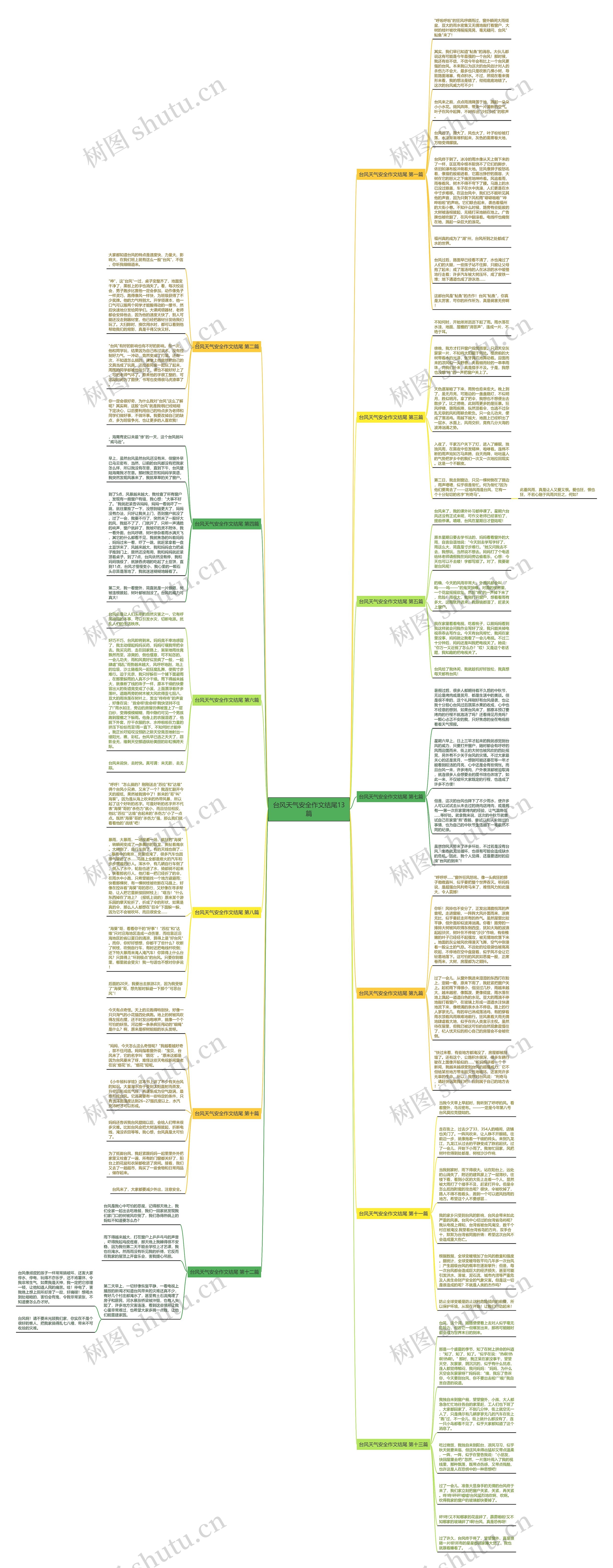 台风天气安全作文结尾13篇思维导图