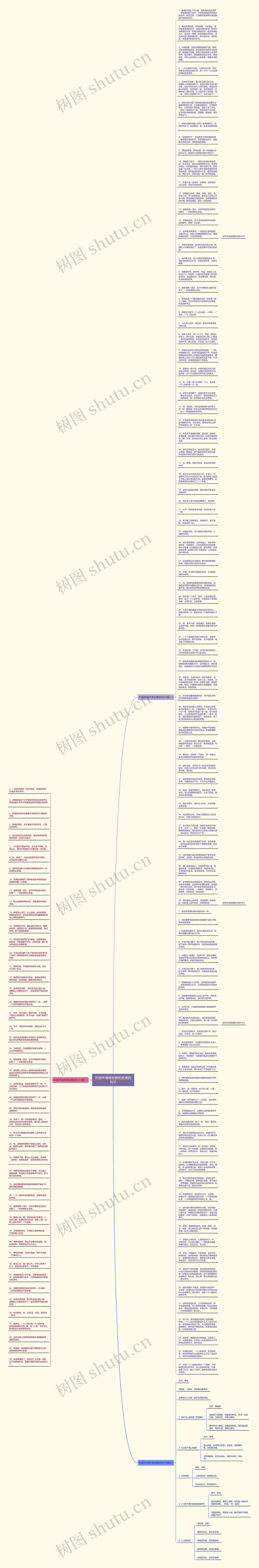 形容环境很安静的优美的句子思维导图