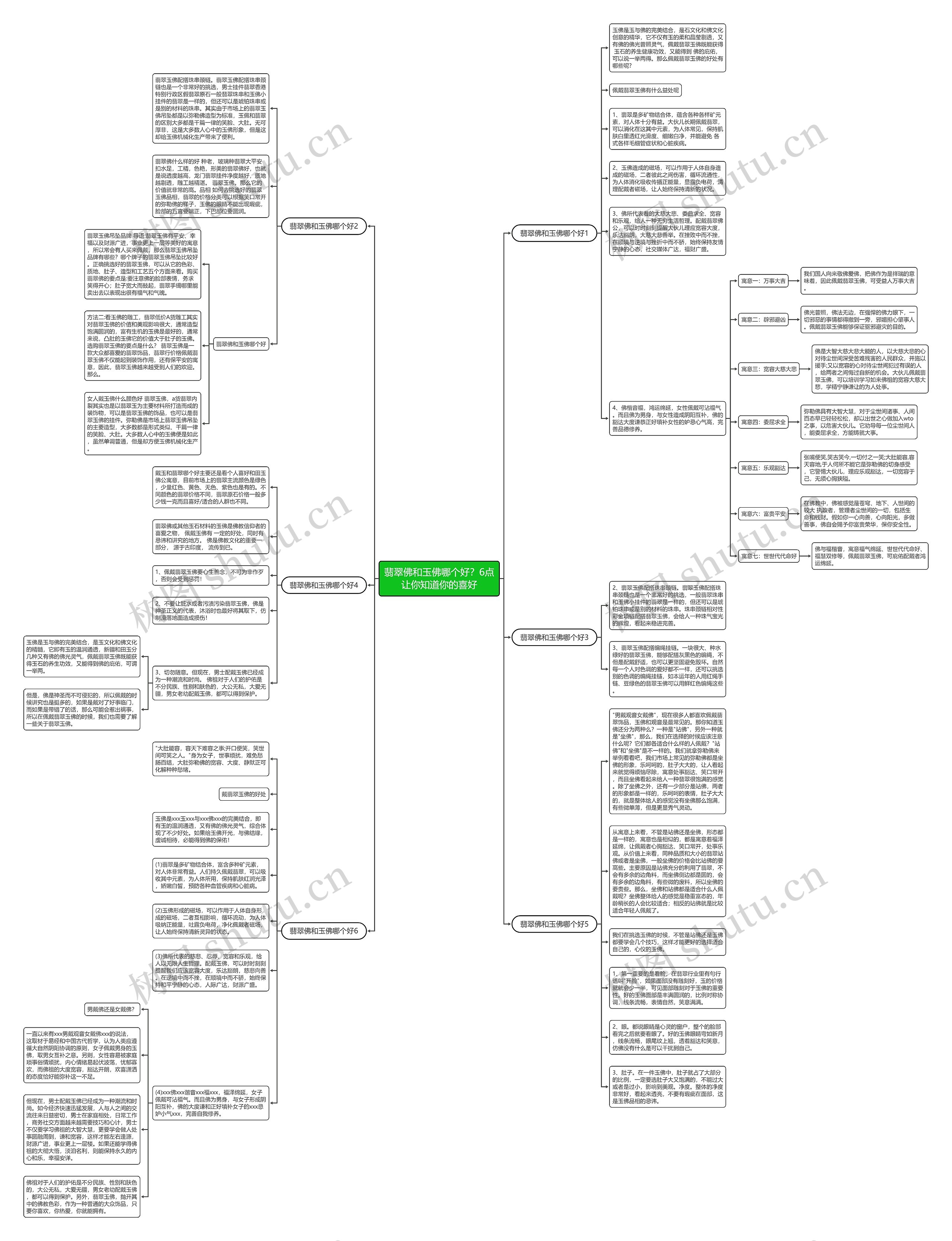 翡翠佛和玉佛哪个好？6点让你知道你的喜好思维导图