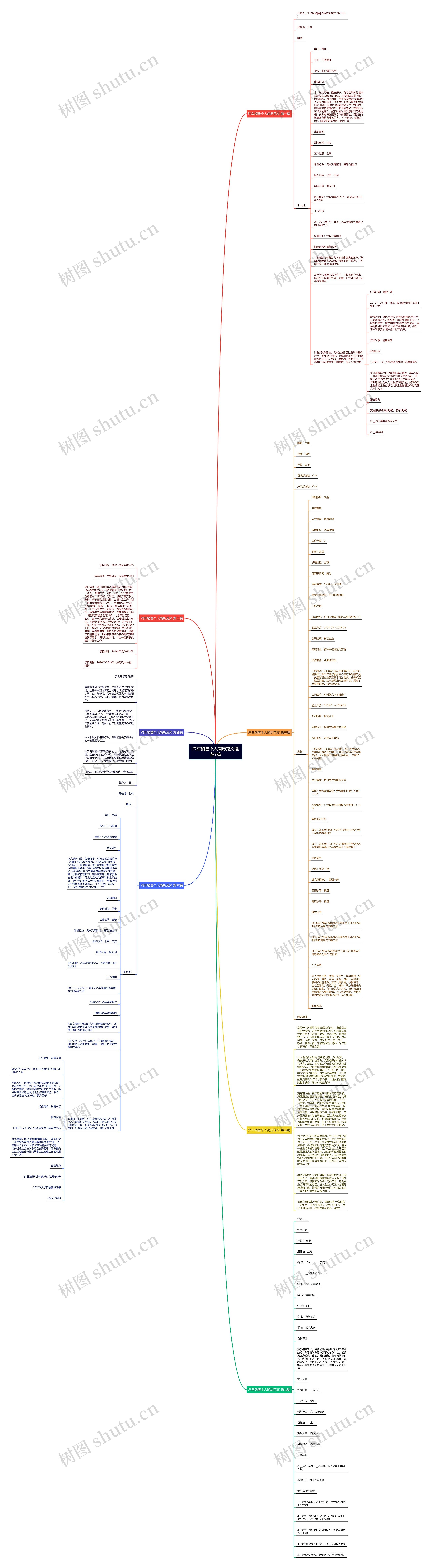 汽车销售个人简历范文推荐7篇思维导图