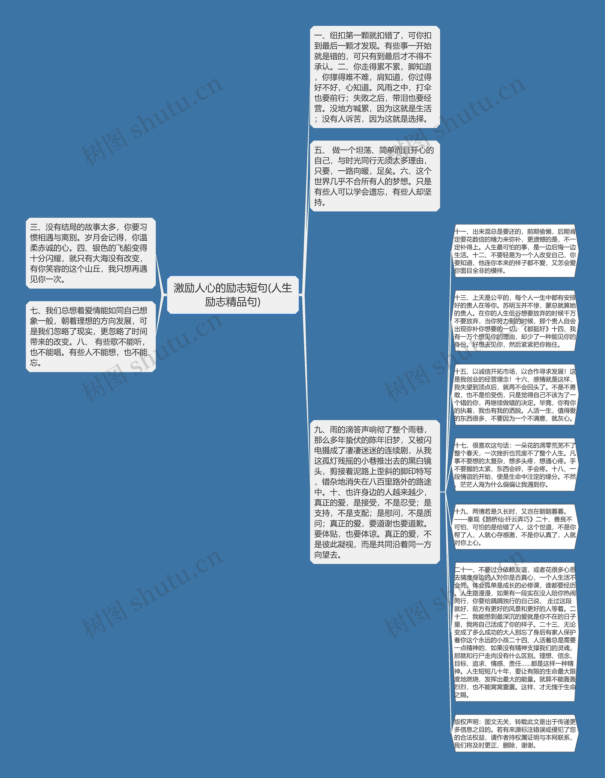 激励人心的励志短句(人生励志精品句)思维导图