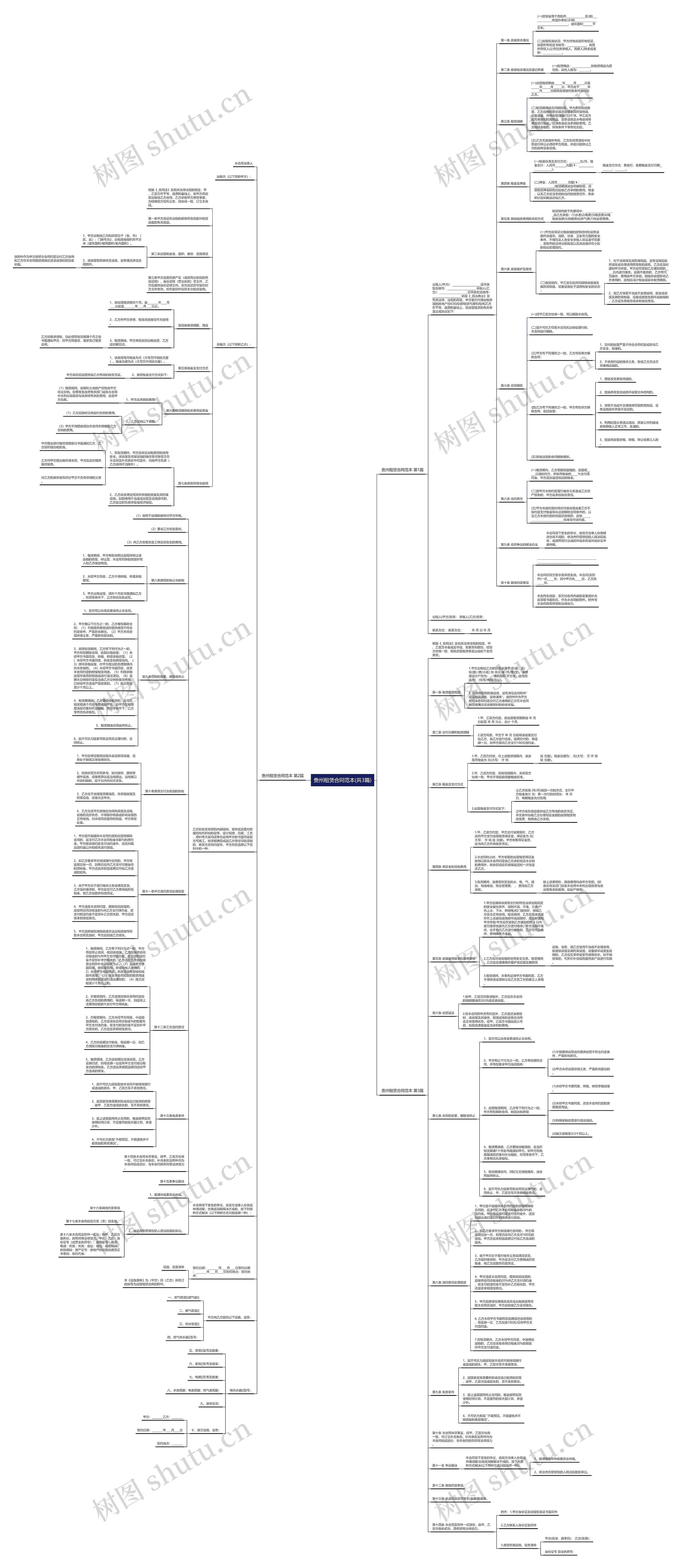 贵州租赁合同范本(共3篇)思维导图