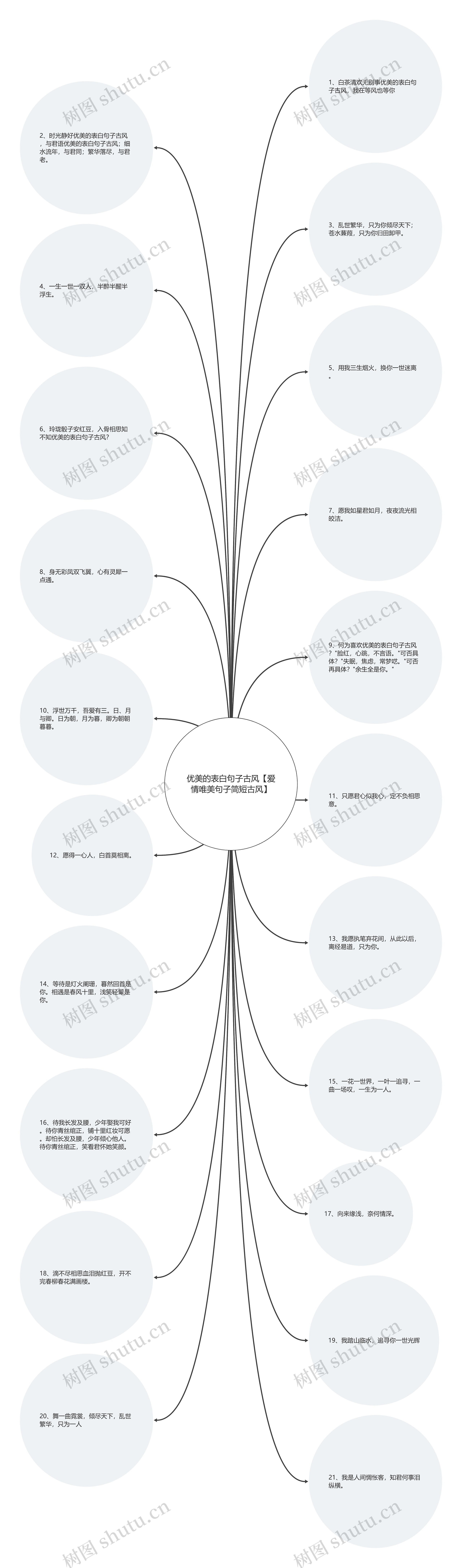 优美的表白句子古风【爱情唯美句子简短古风】思维导图