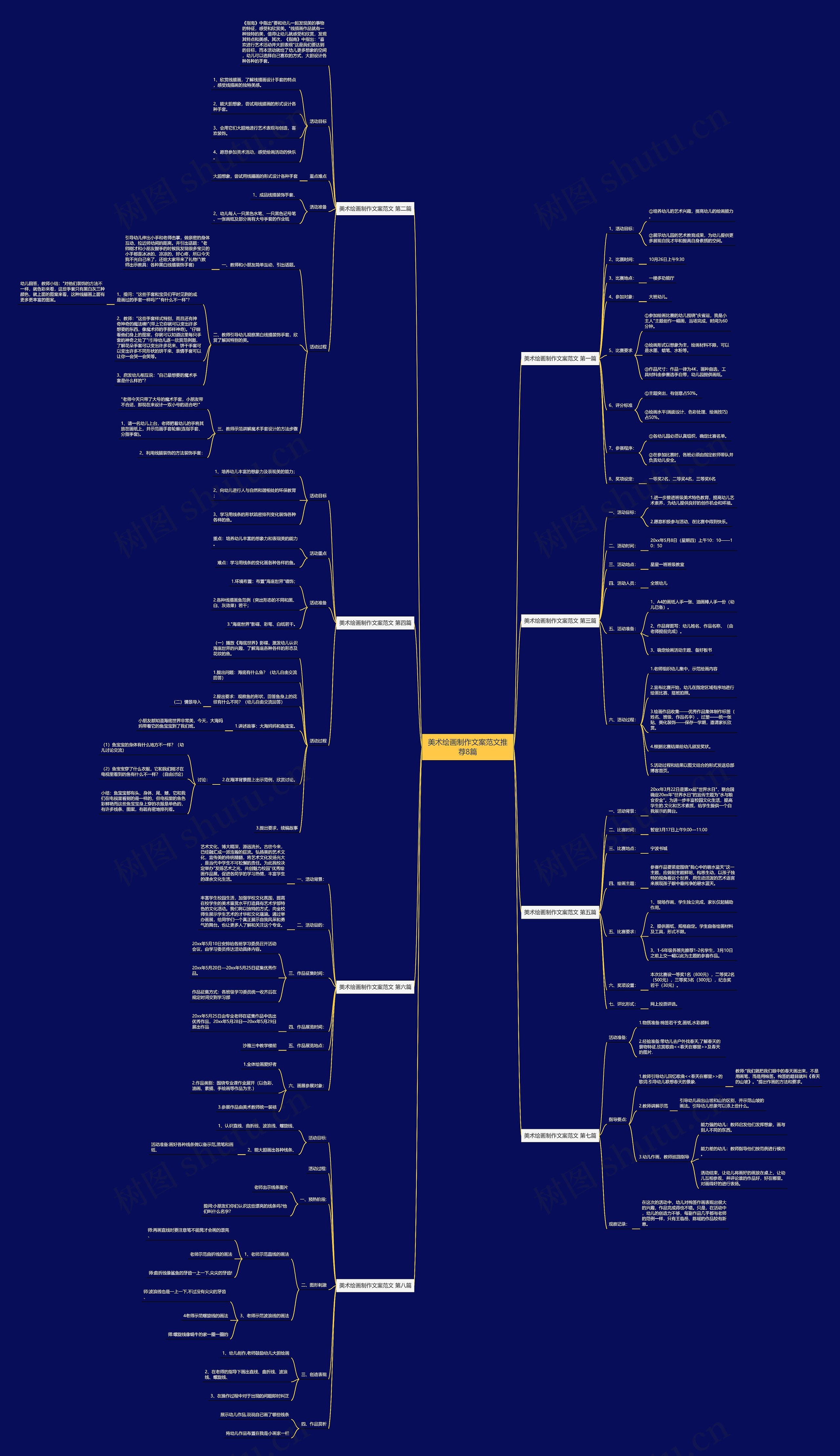 美术绘画制作文案范文推荐8篇 美术绘画制作文案范文推荐8篇