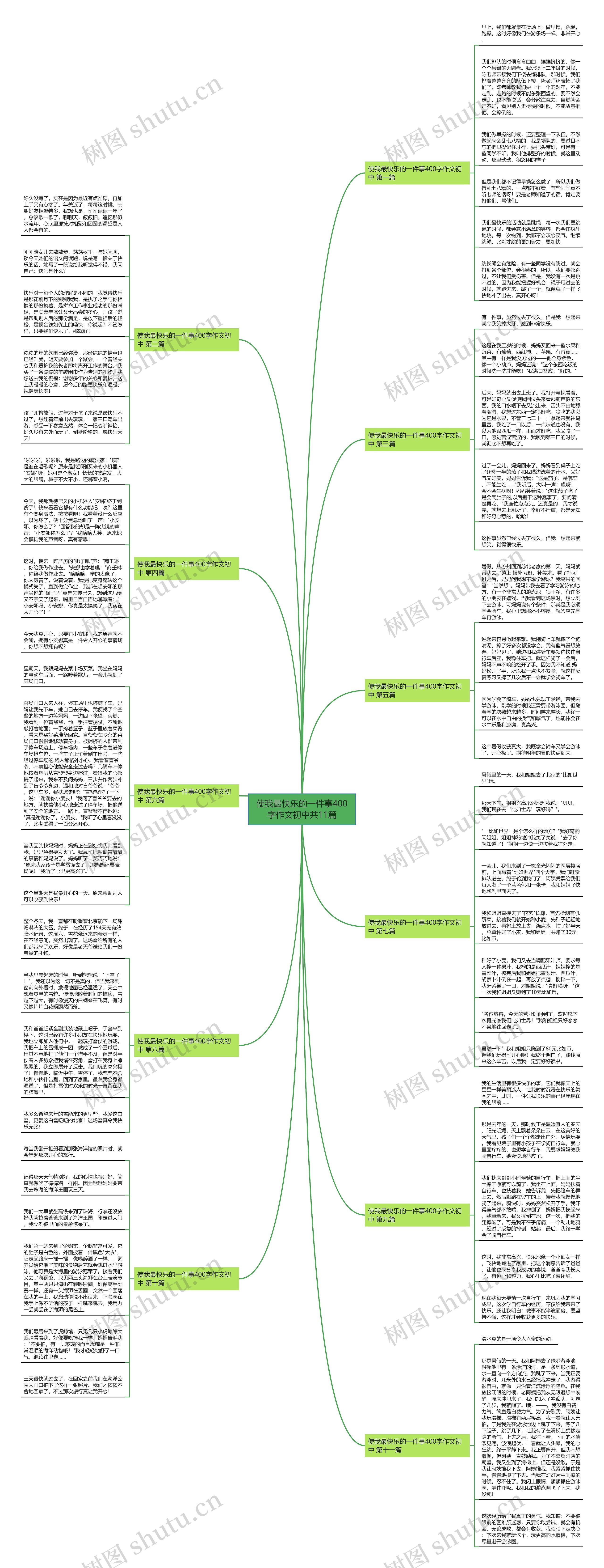 使我最快乐的一件事400字作文初中共11篇思维导图