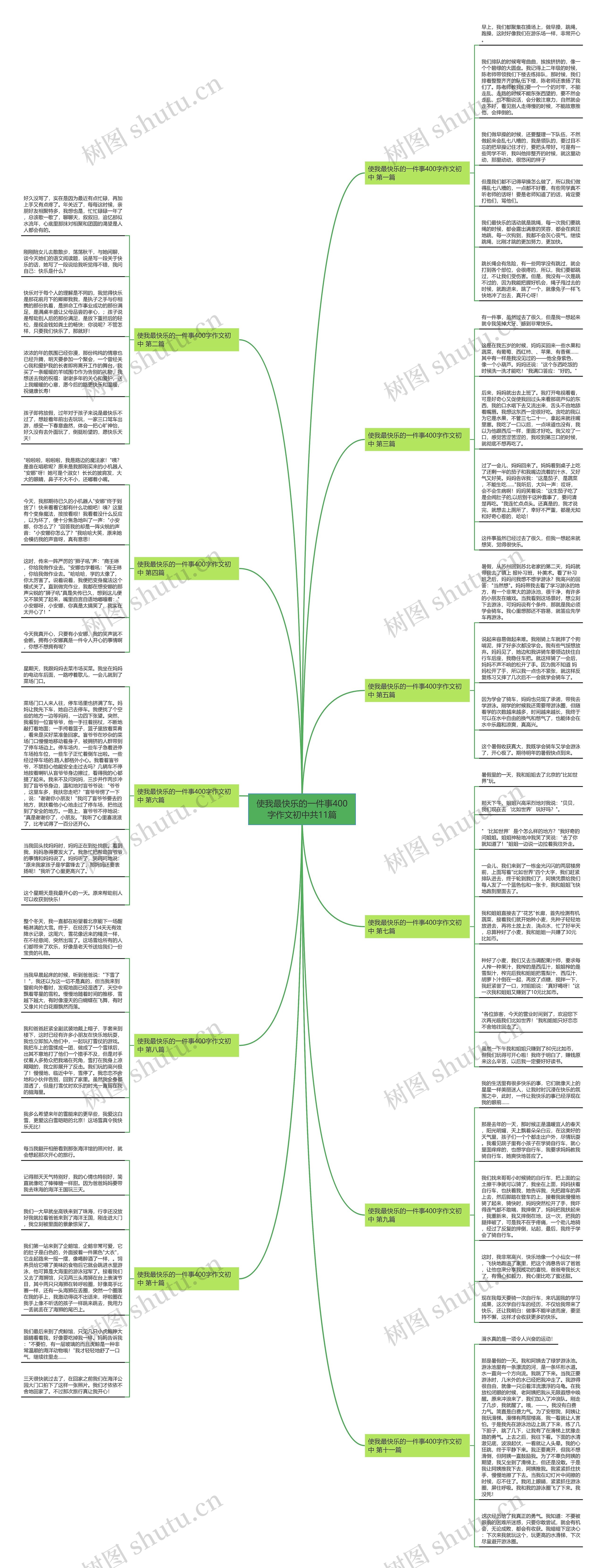 使我最快乐的一件事400字作文初中共11篇 使我最快乐的一件事400字作文初中共11篇
