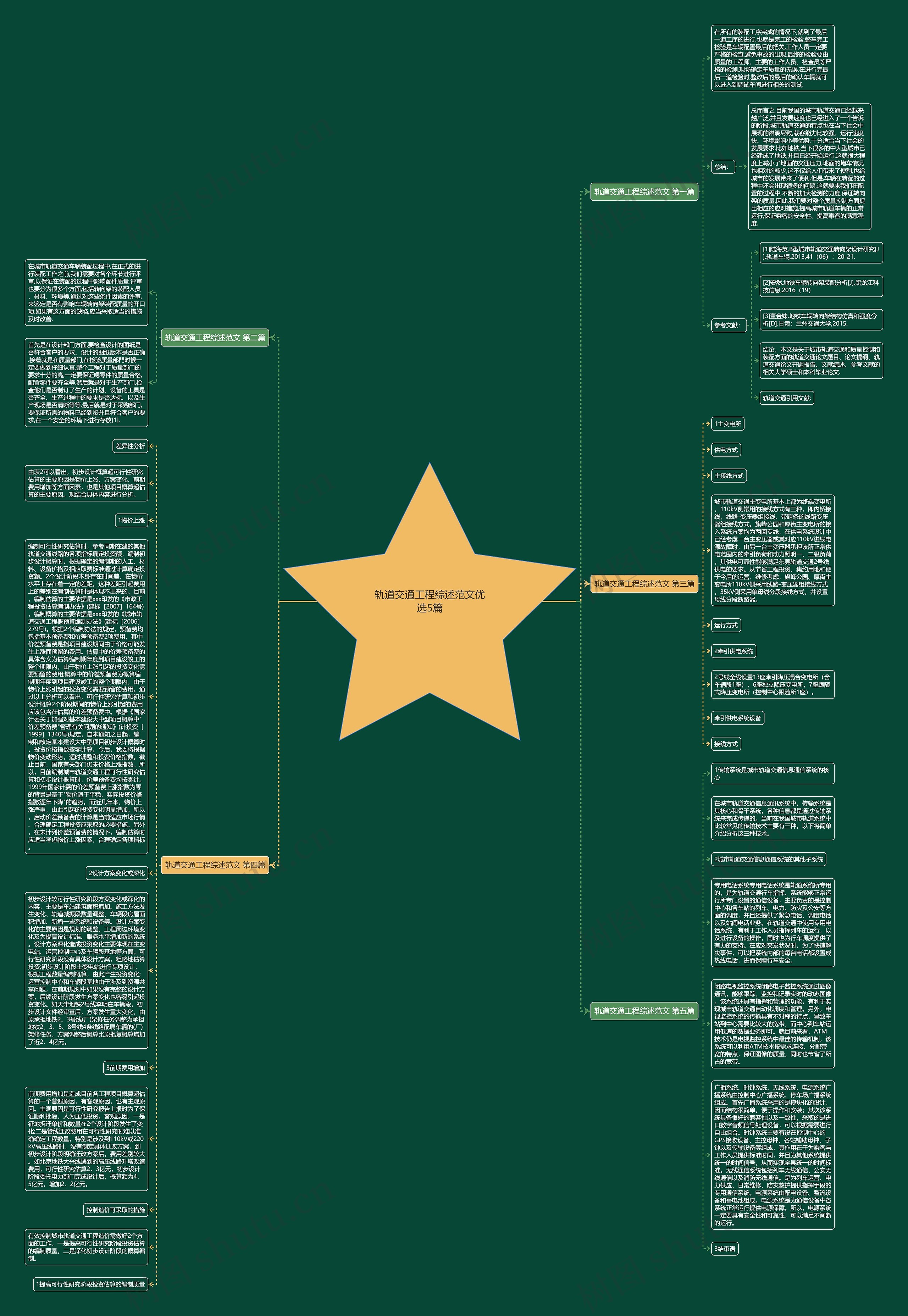 轨道交通工程综述范文优选5篇思维导图