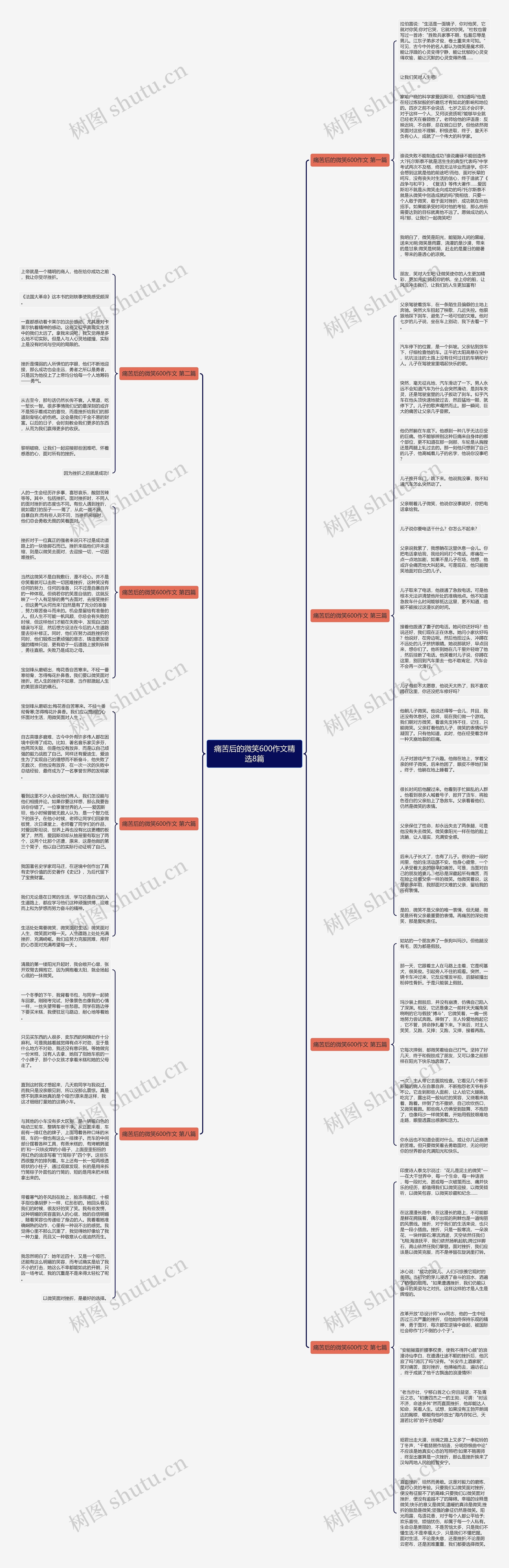 痛苦后的微笑600作文精选8篇思维导图