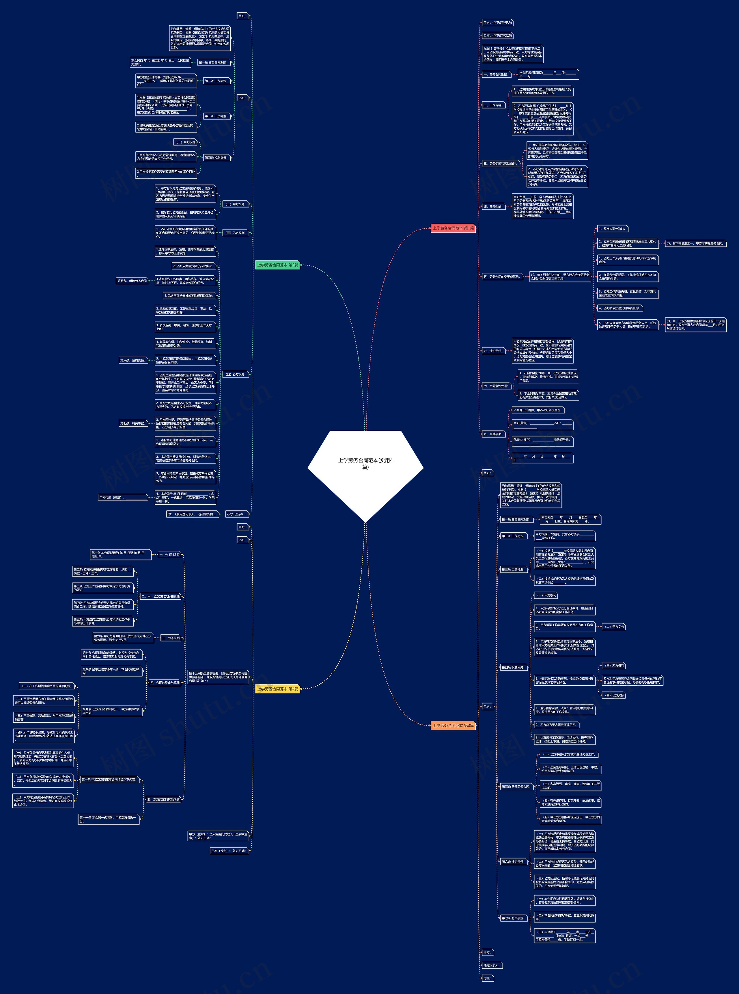 上学劳务合同范本(实用4篇)思维导图