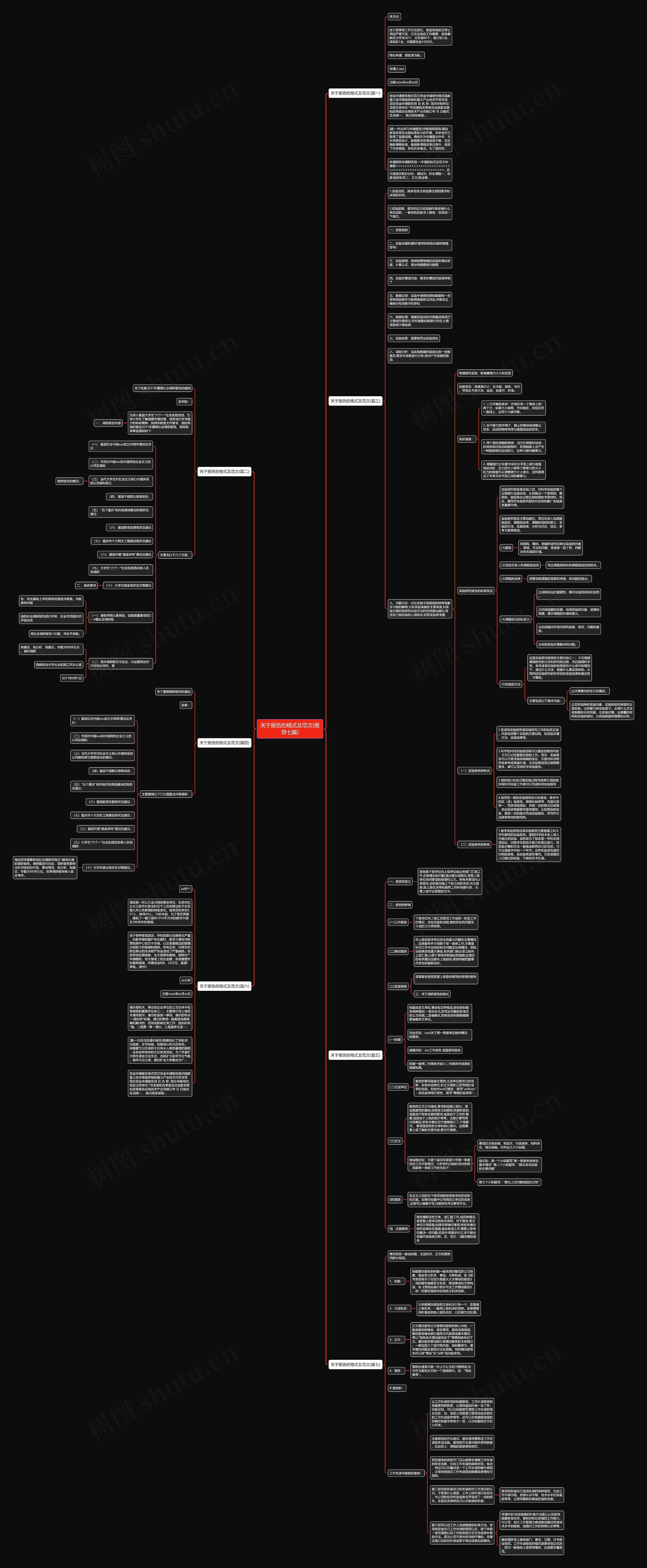 关于报告的格式及范文(推荐七篇)思维导图