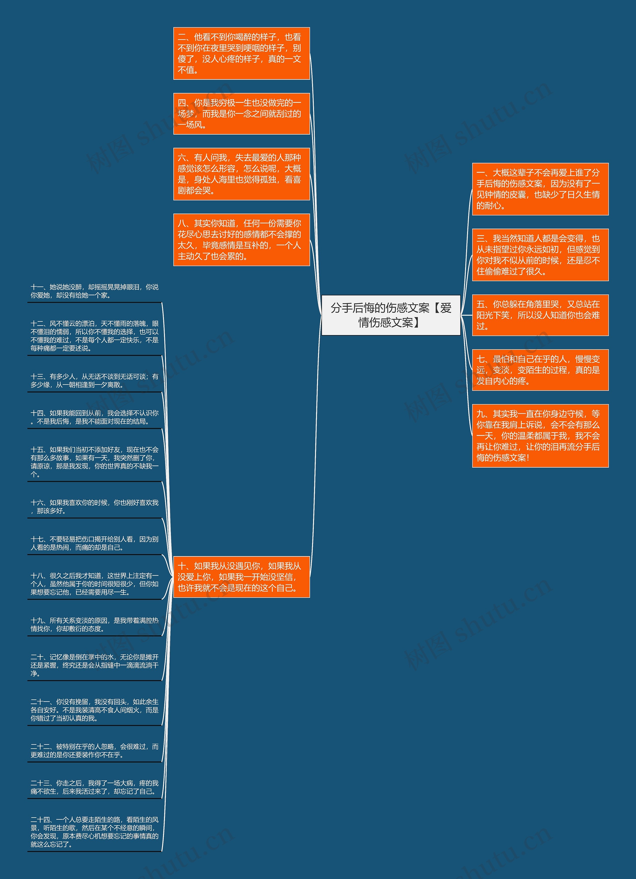 分手后悔的伤感文案【爱情伤感文案】思维导图