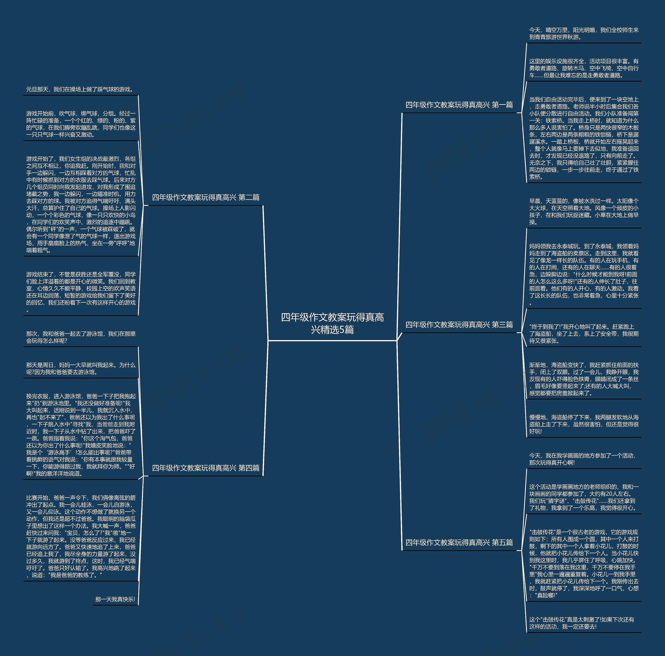 四年级作文教案玩得真高兴精选5篇思维导图