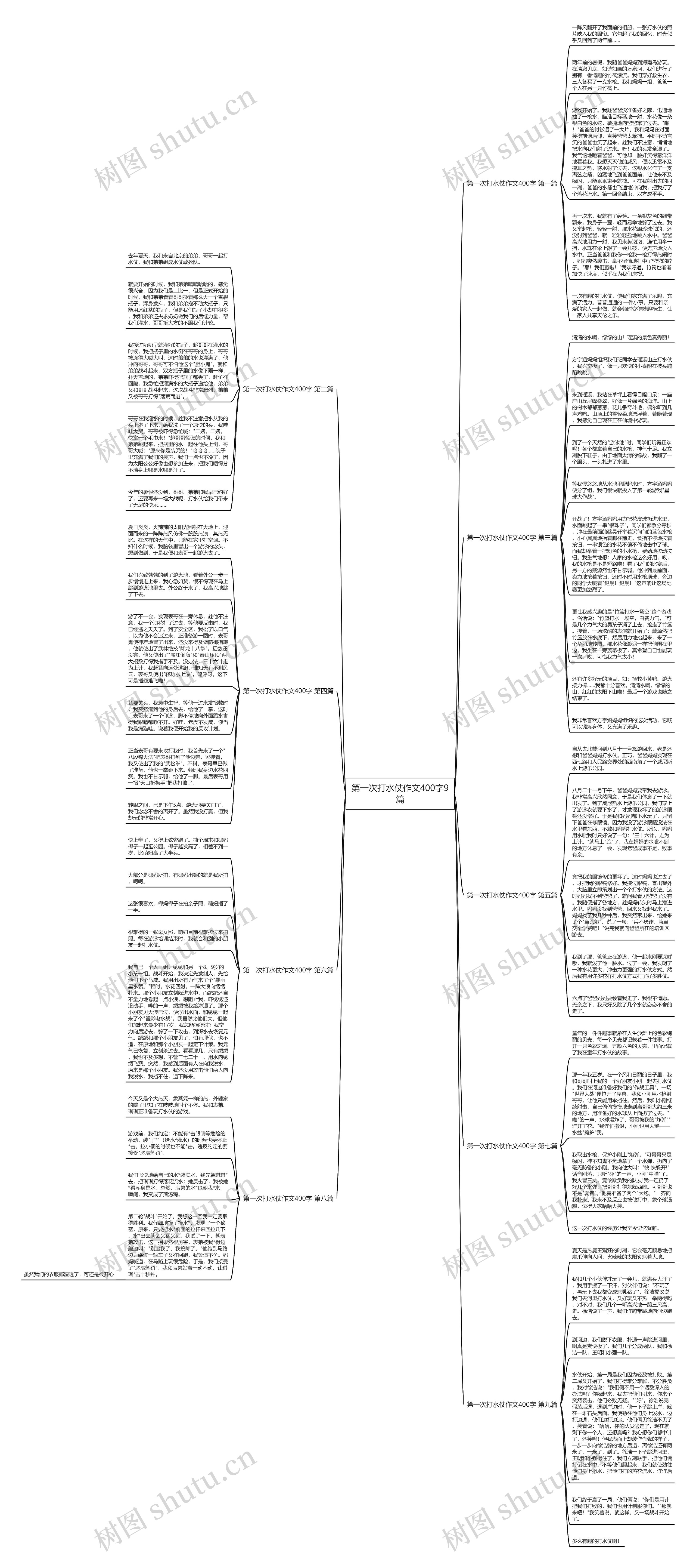 第一次打水仗作文400字9篇