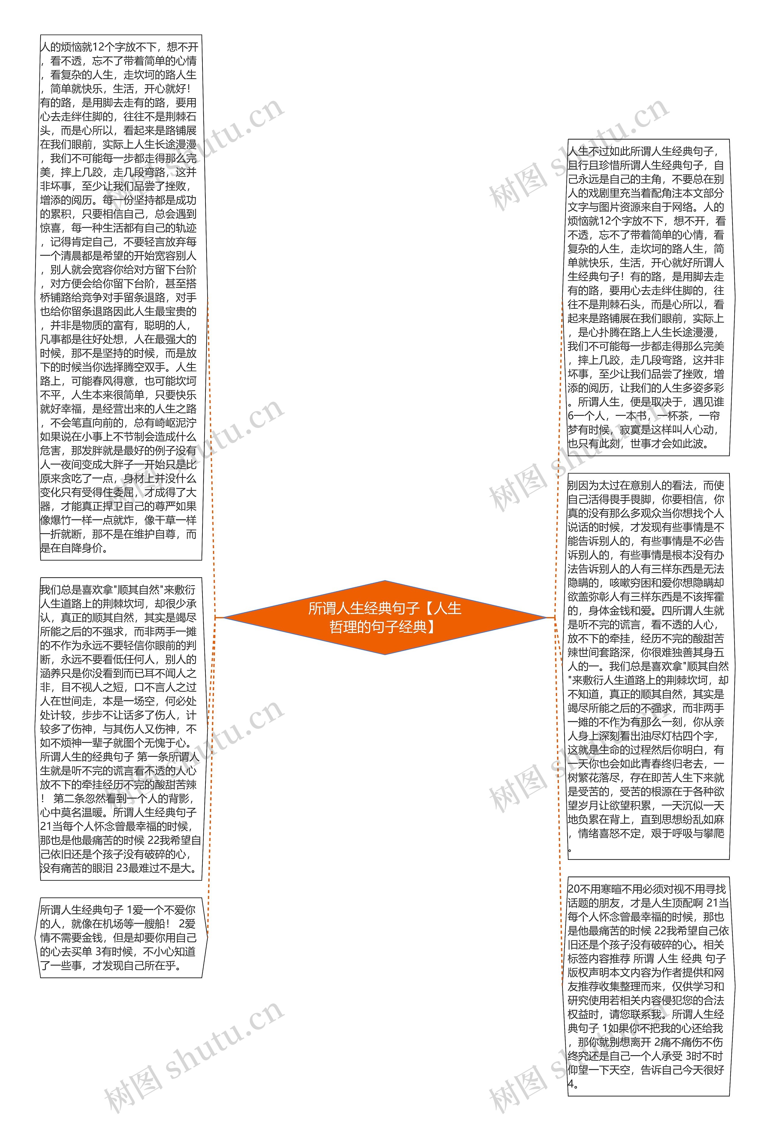 所谓人生经典句子【人生哲理的句子经典】思维导图