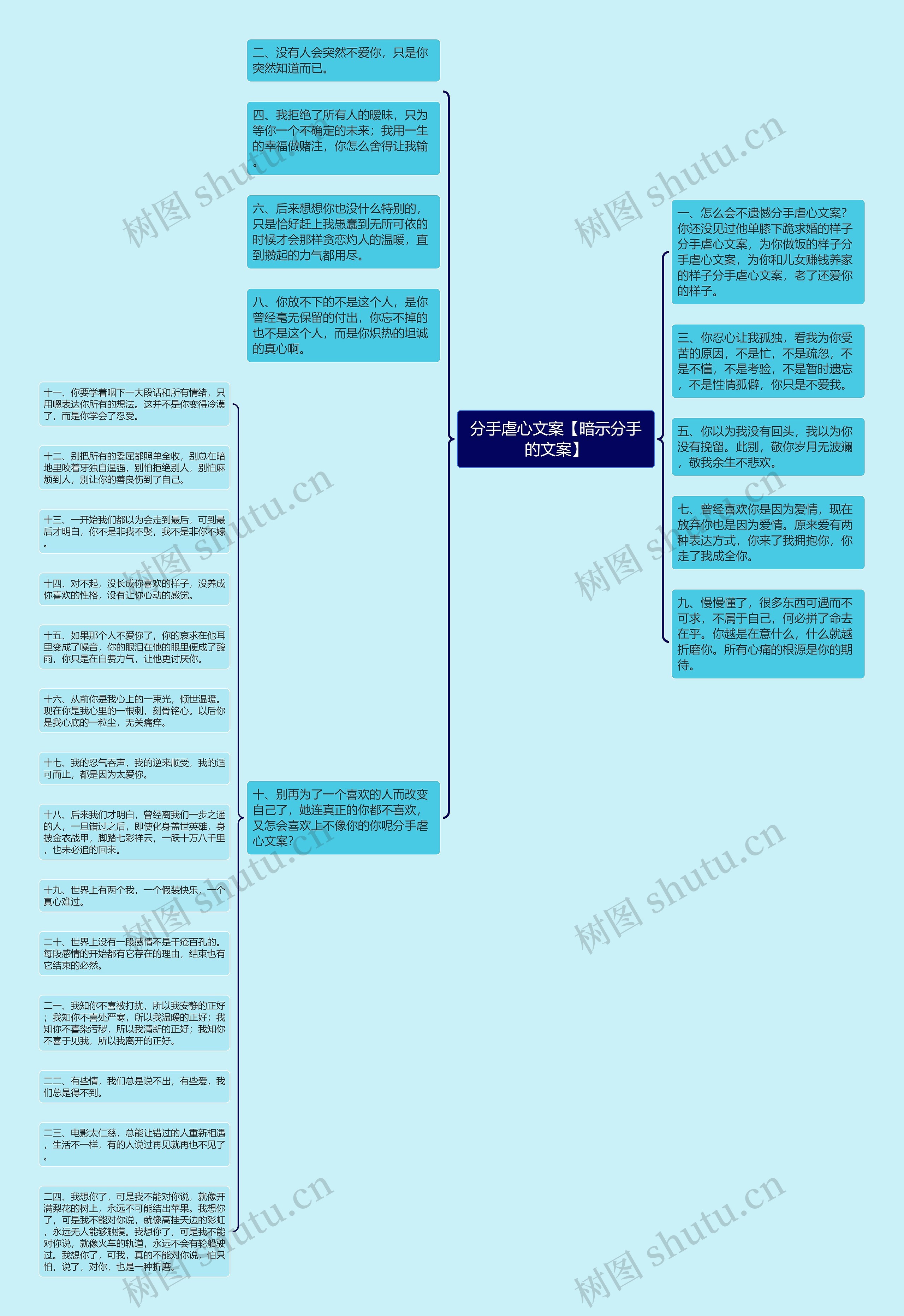 分手虐心文案【暗示分手的文案】思维导图