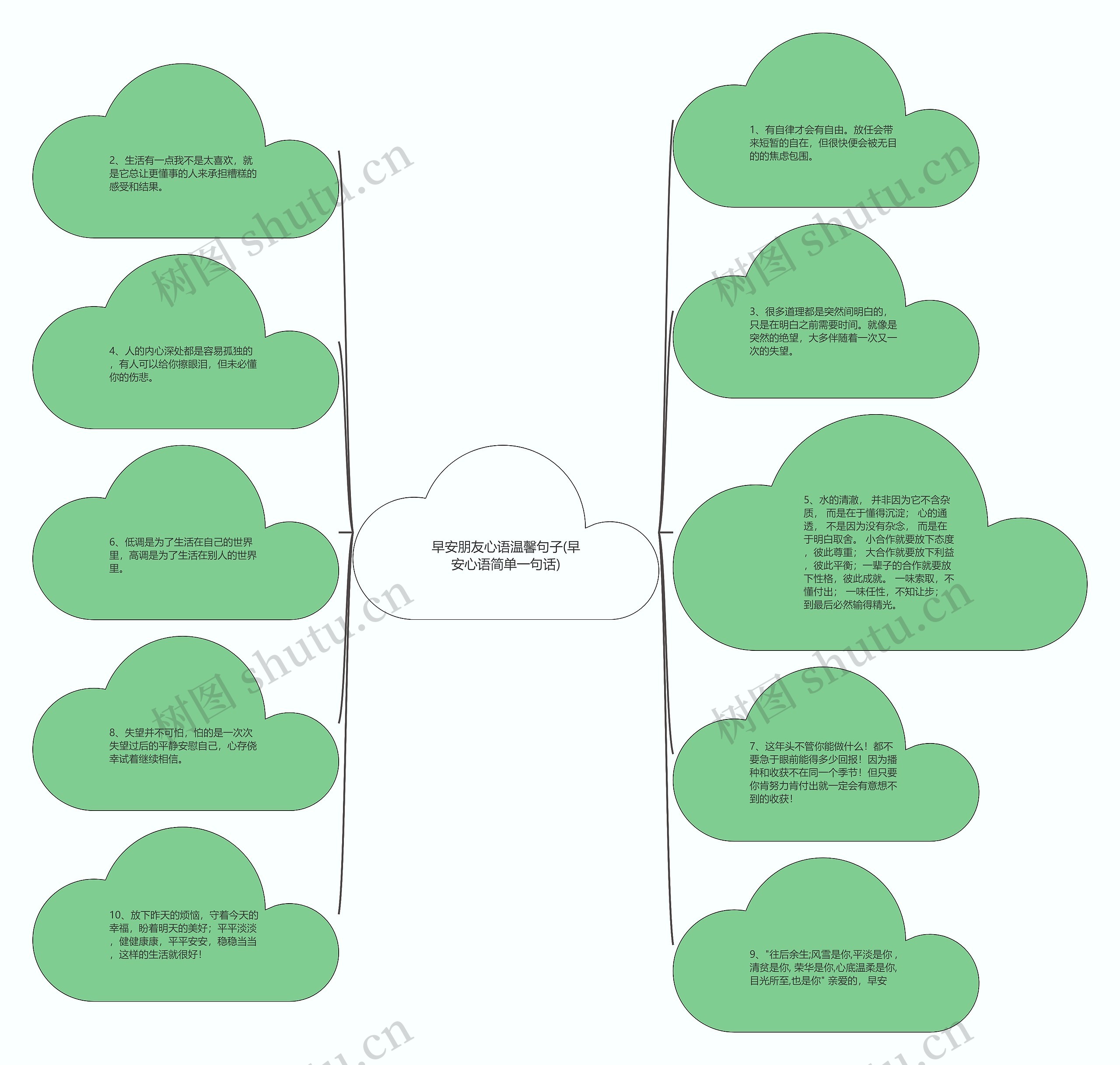 早安朋友心语温馨句子(早安心语简单一句话)思维导图