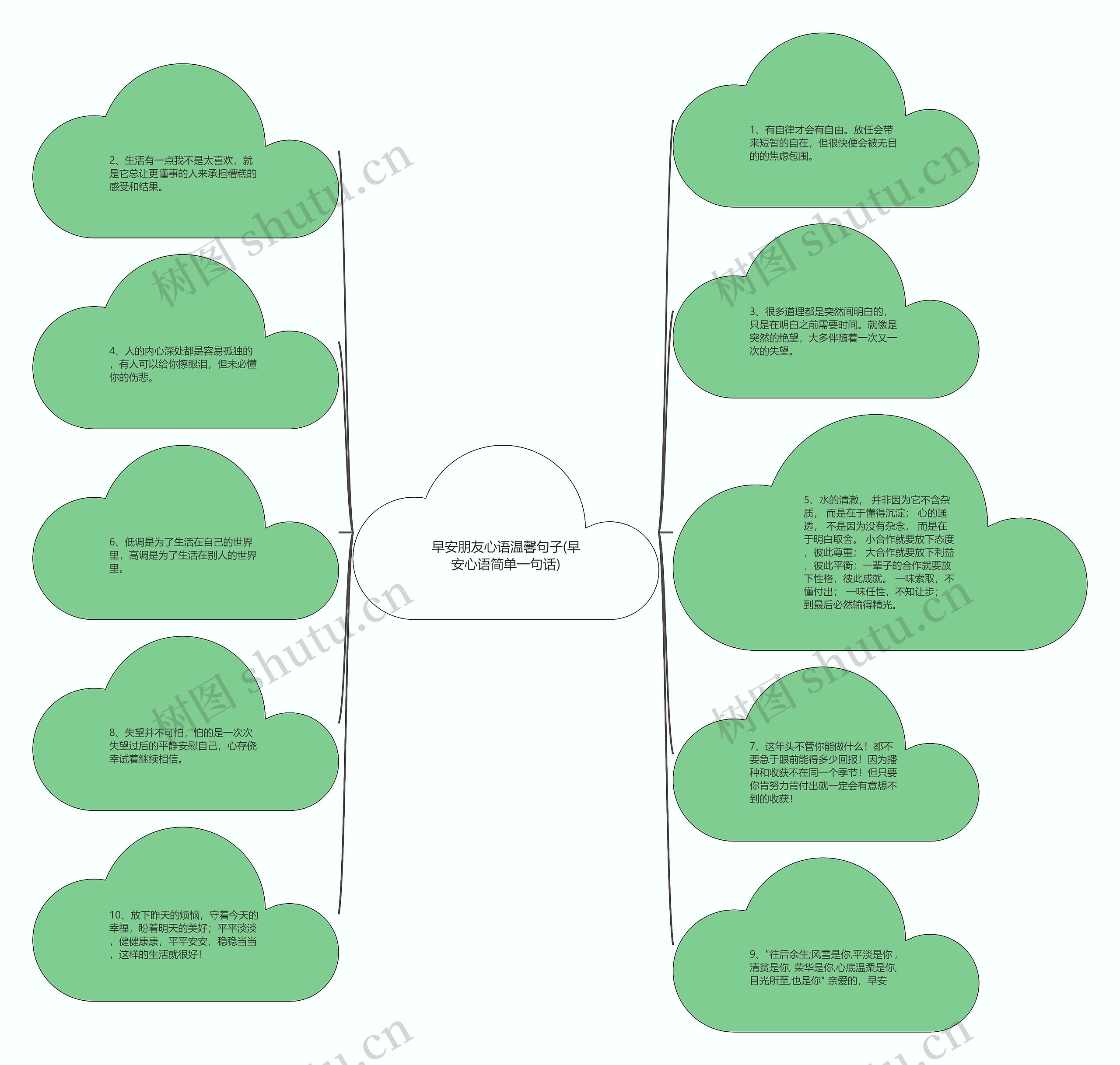 早安朋友心语温馨句子(早安心语简单一句话) 早安朋友心语温馨句子(早安心语简单一句话)