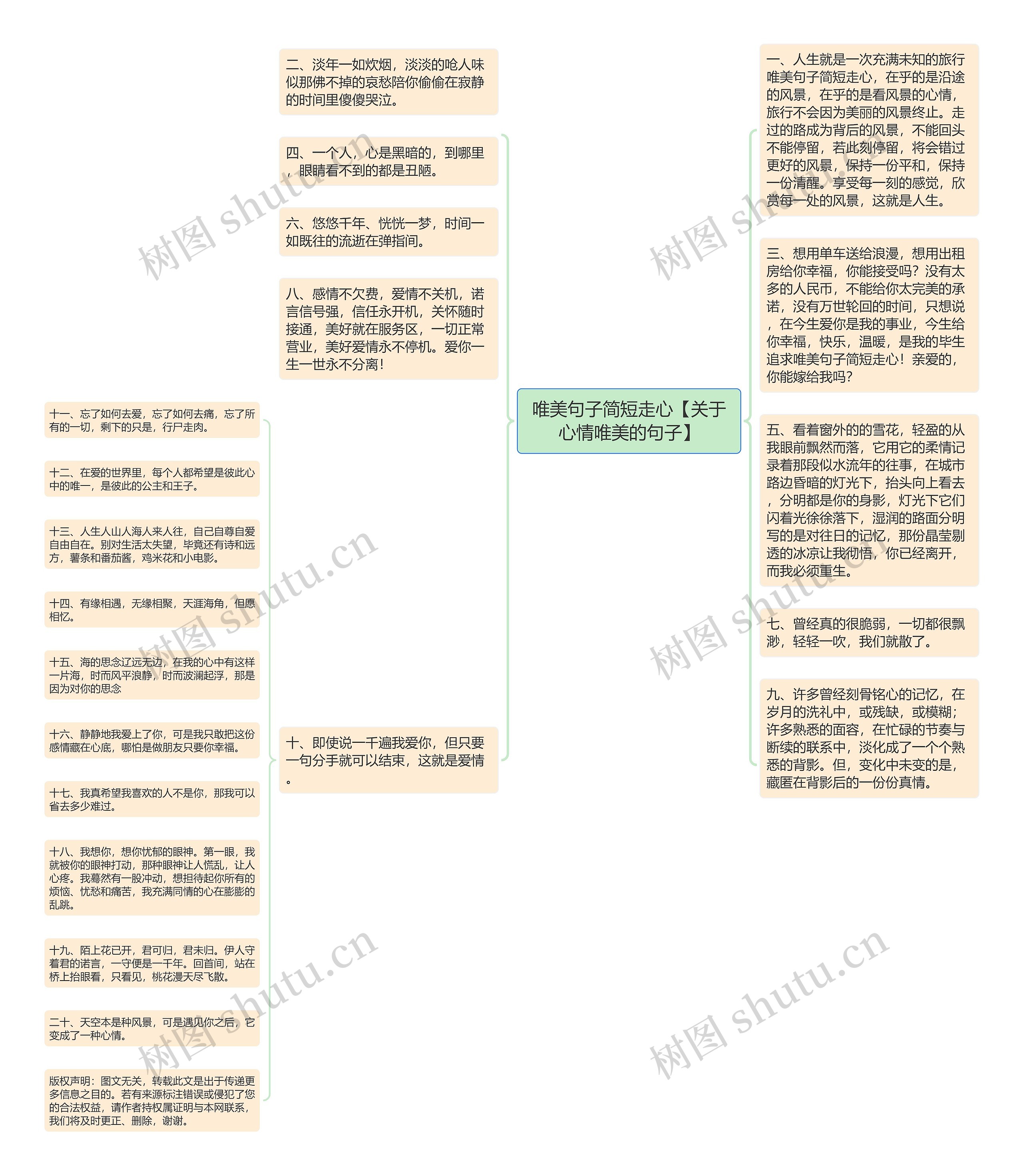 唯美句子简短走心【关于心情唯美的句子】思维导图