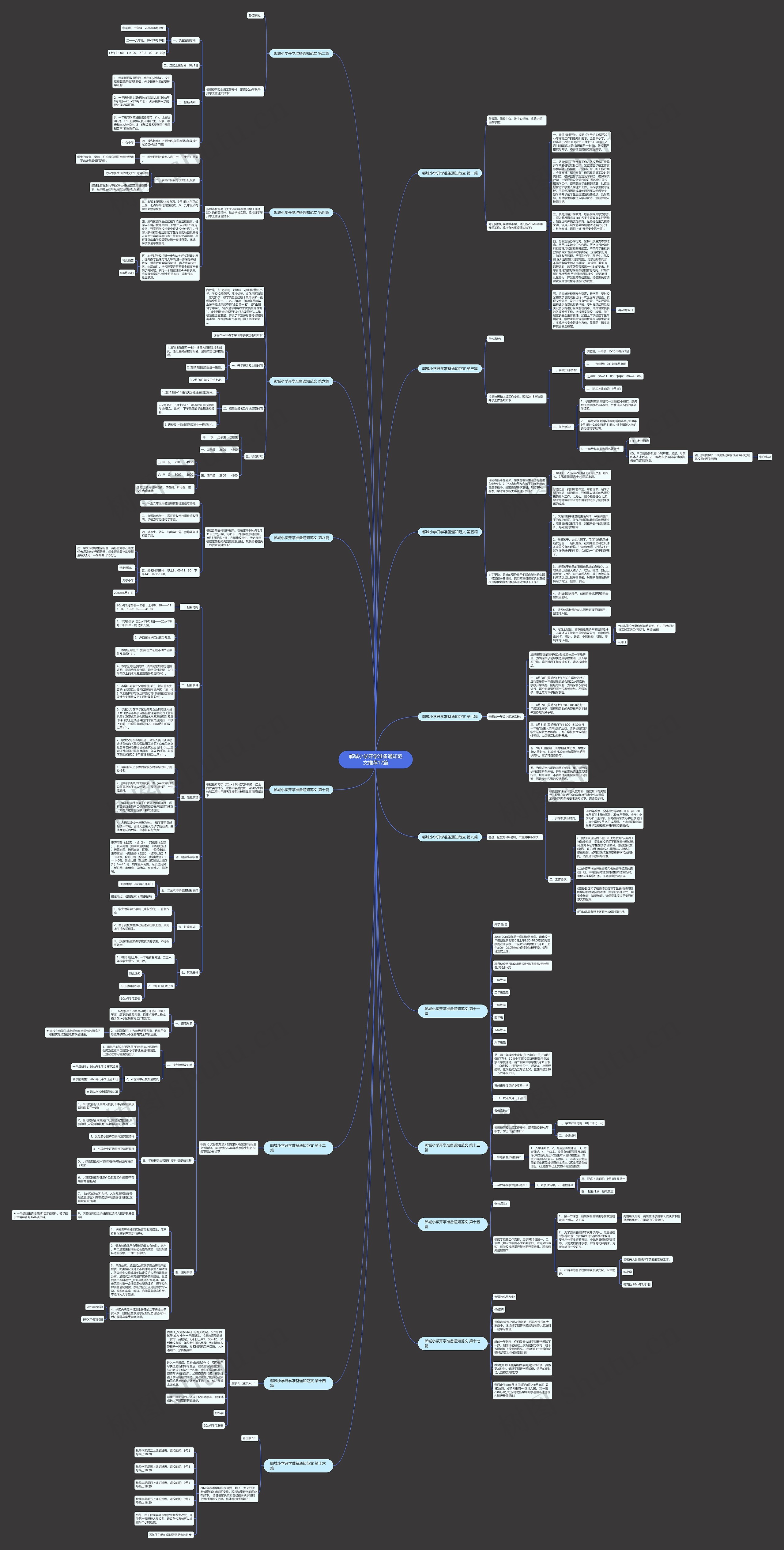 郸城小学开学准备通知范文推荐17篇思维导图