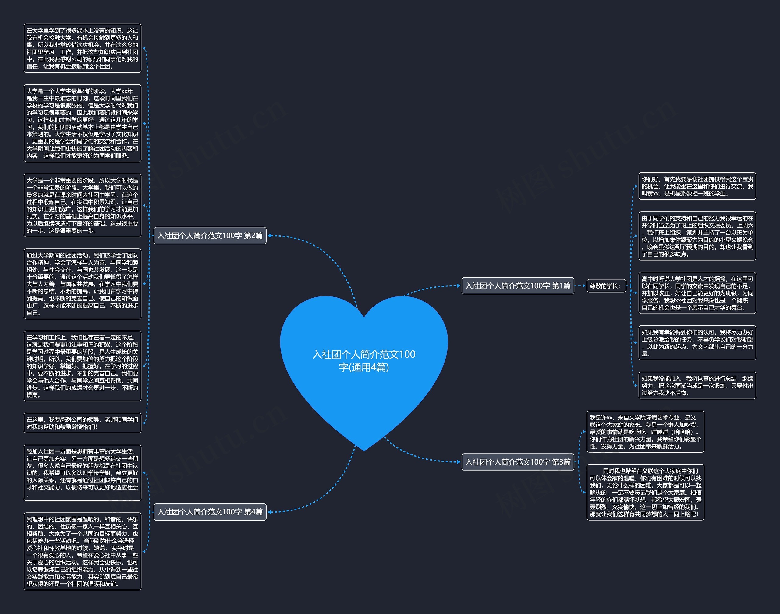 入社团个人简介范文100字(通用4篇)思维导图