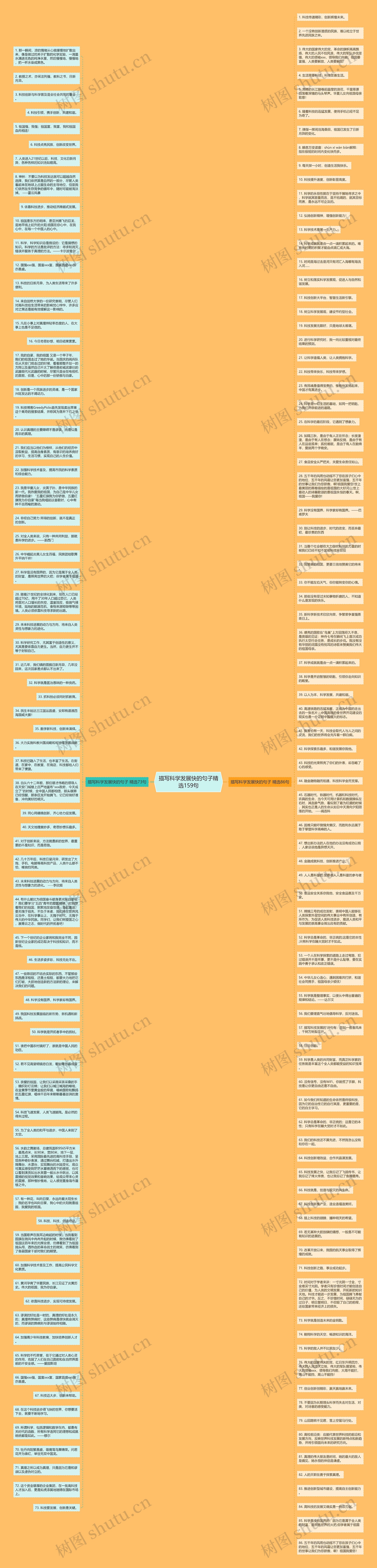 描写科学发展快的句子精选159句思维导图