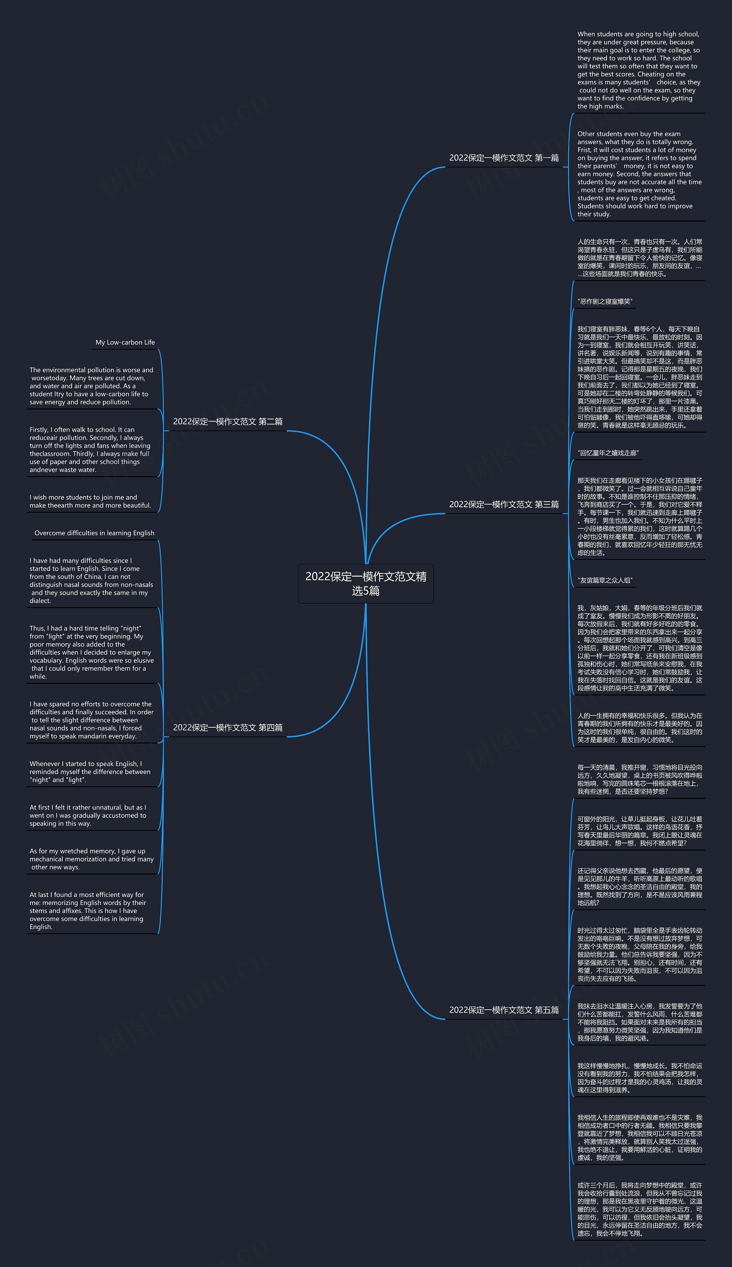 2022保定一模作文范文精选5篇思维导图