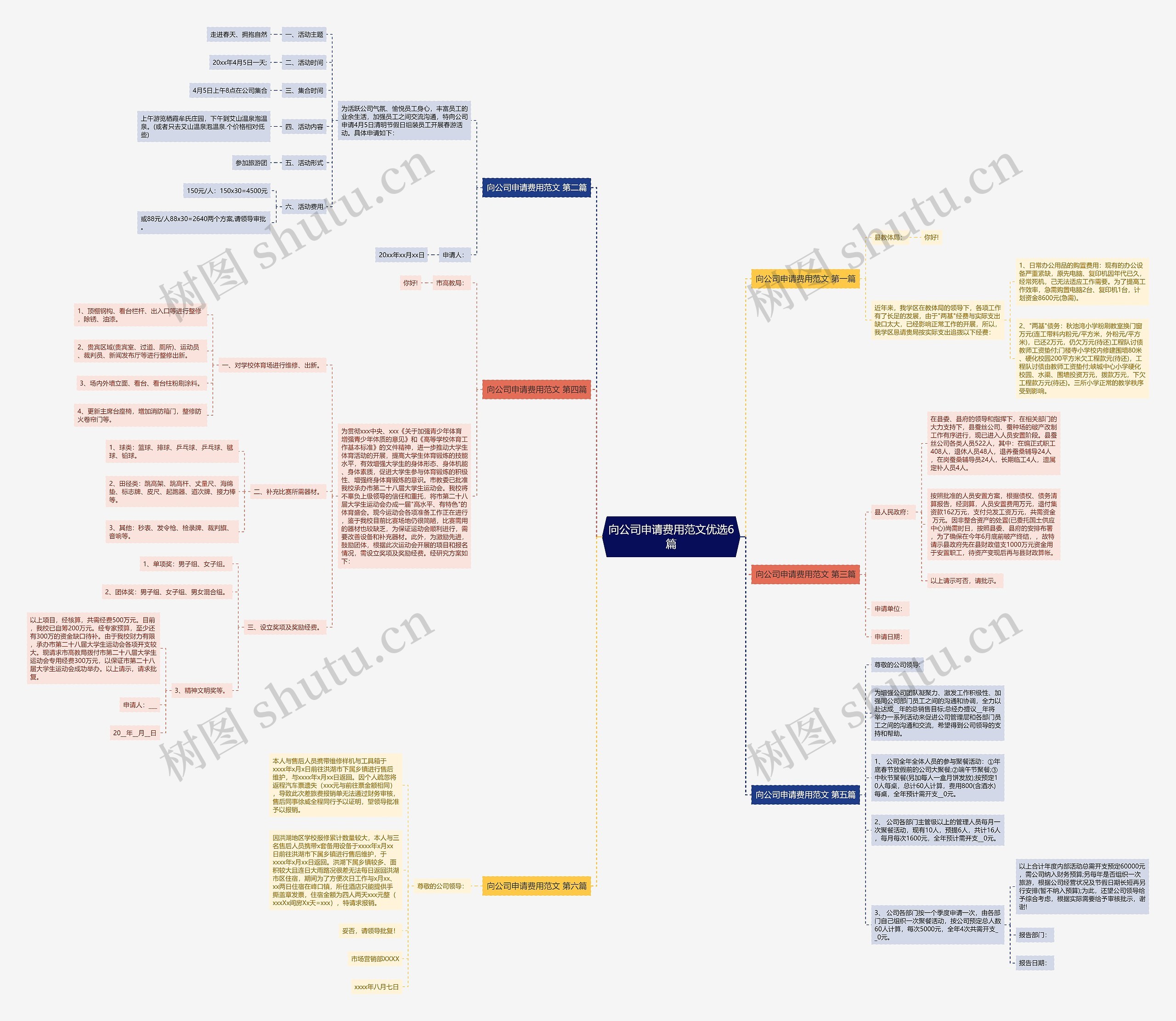向公司申请费用范文优选6篇 向公司申请费用范文优选6篇