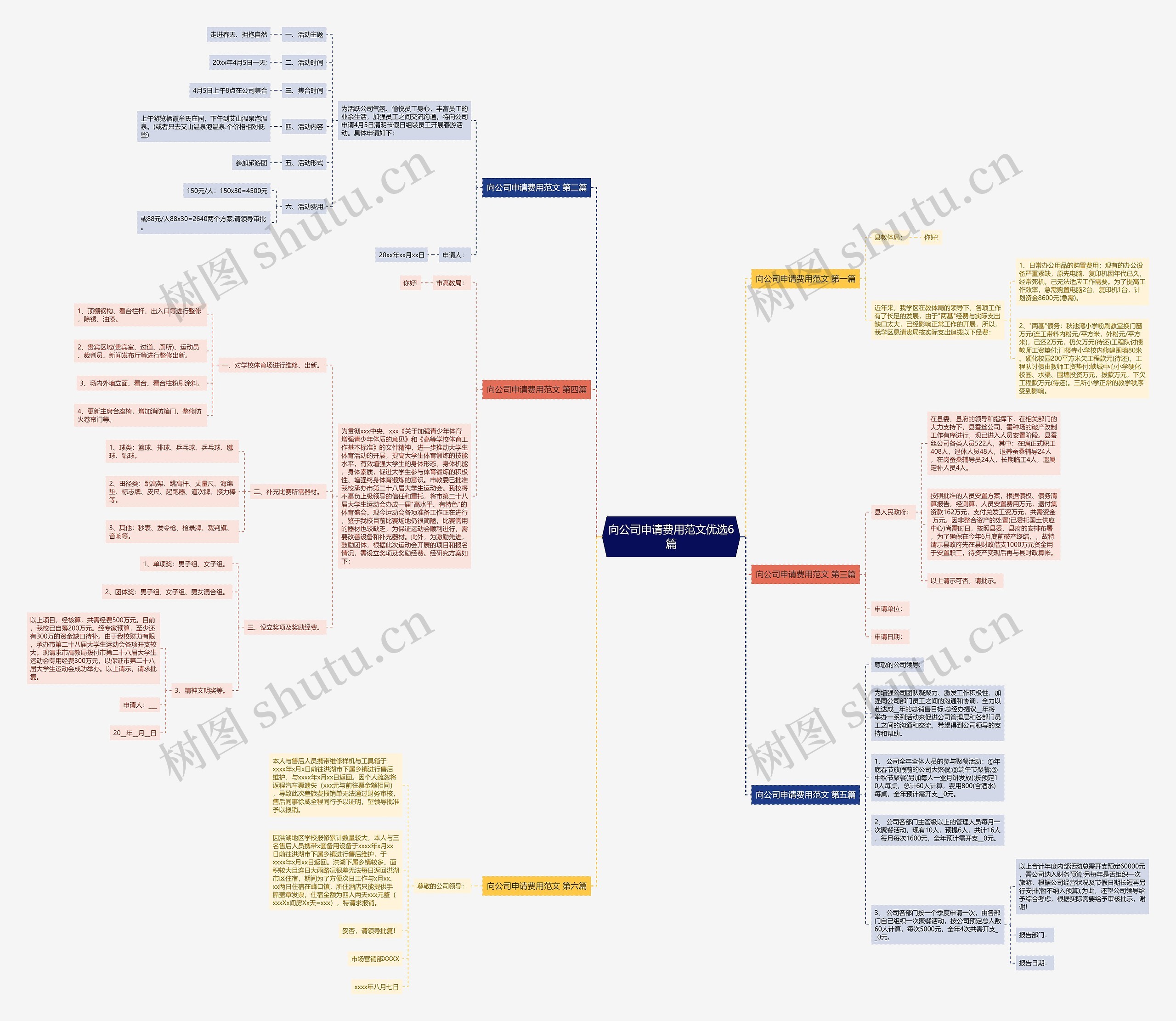 向公司申请费用范文优选6篇思维导图