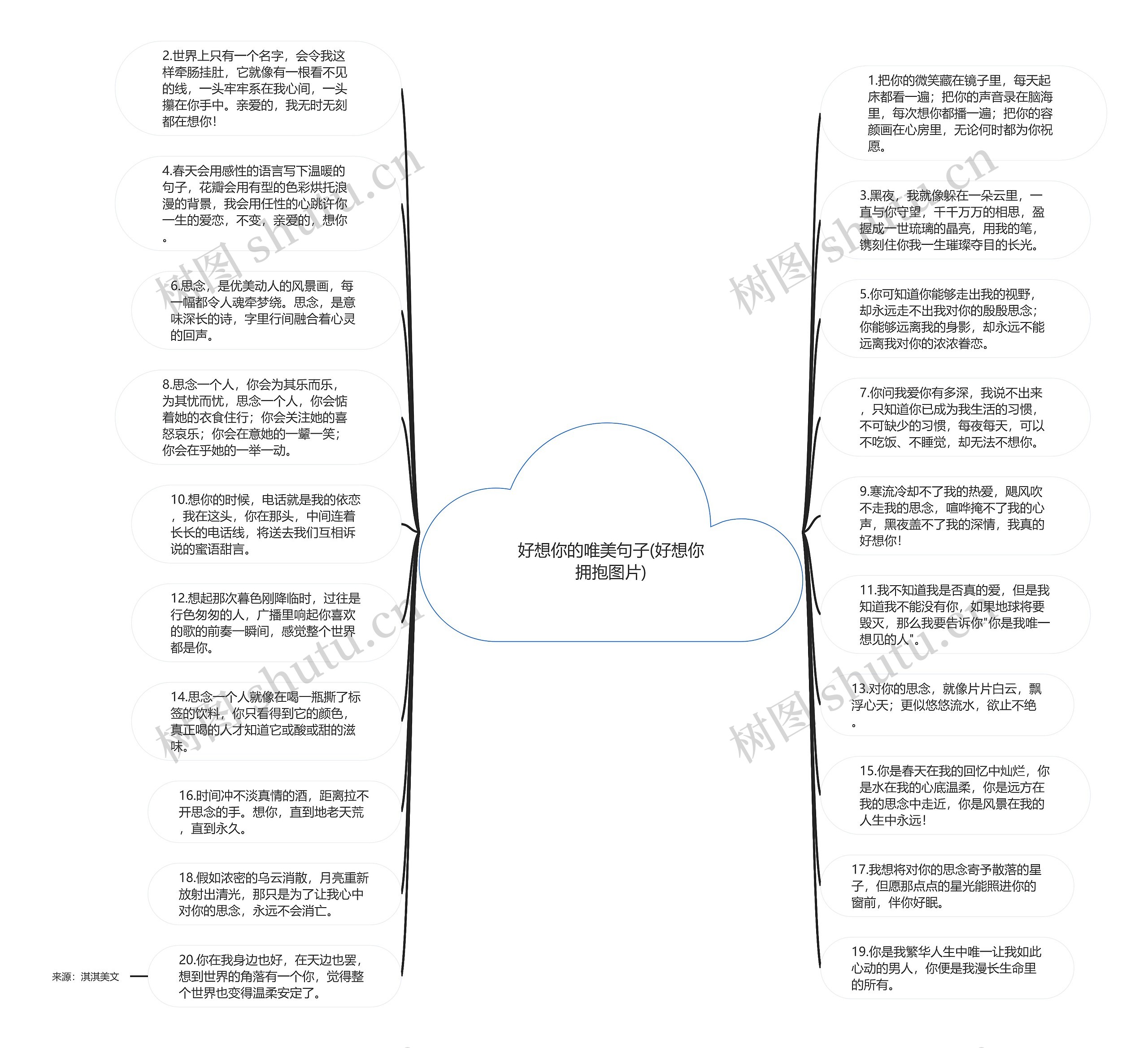 好想你的唯美句子(好想你拥抱图片)思维导图