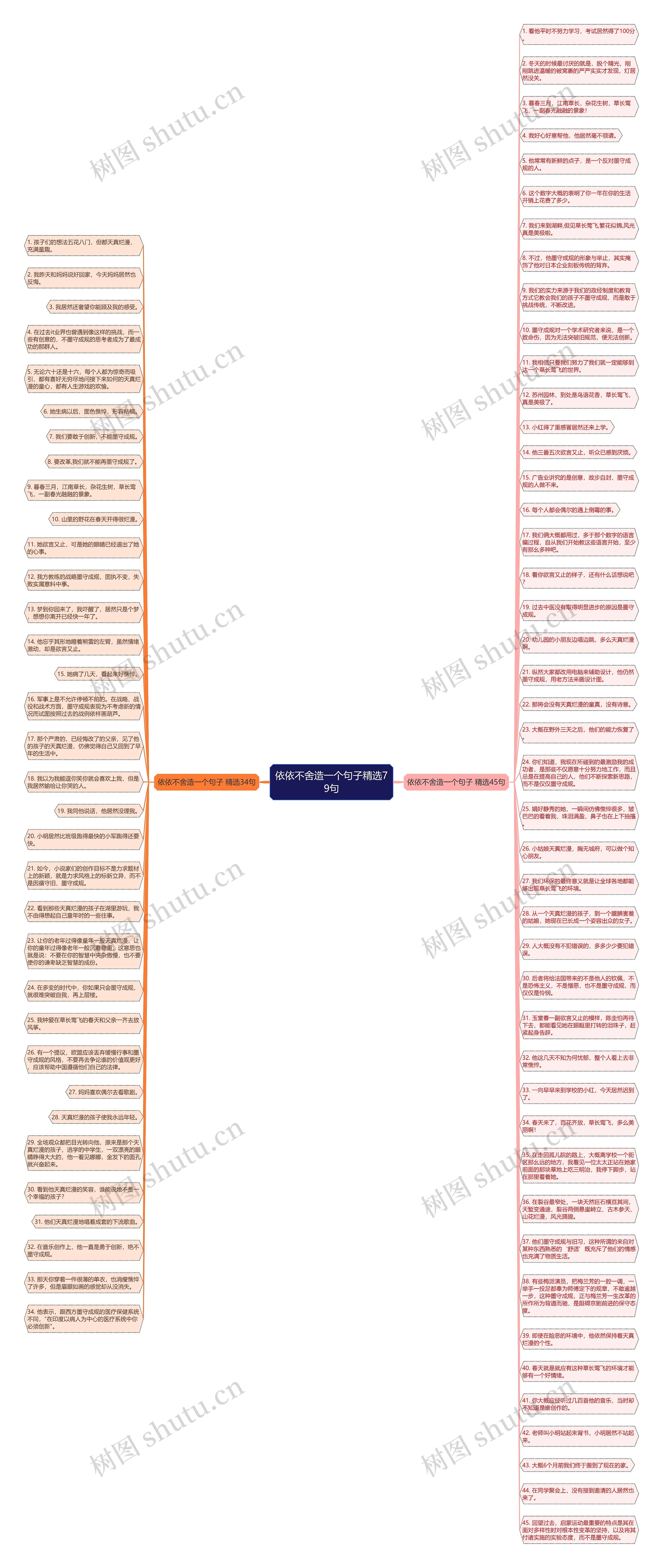 依依不舍造一个句子精选79句思维导图高清图 依依不舍造一个句子精选79句思维导图