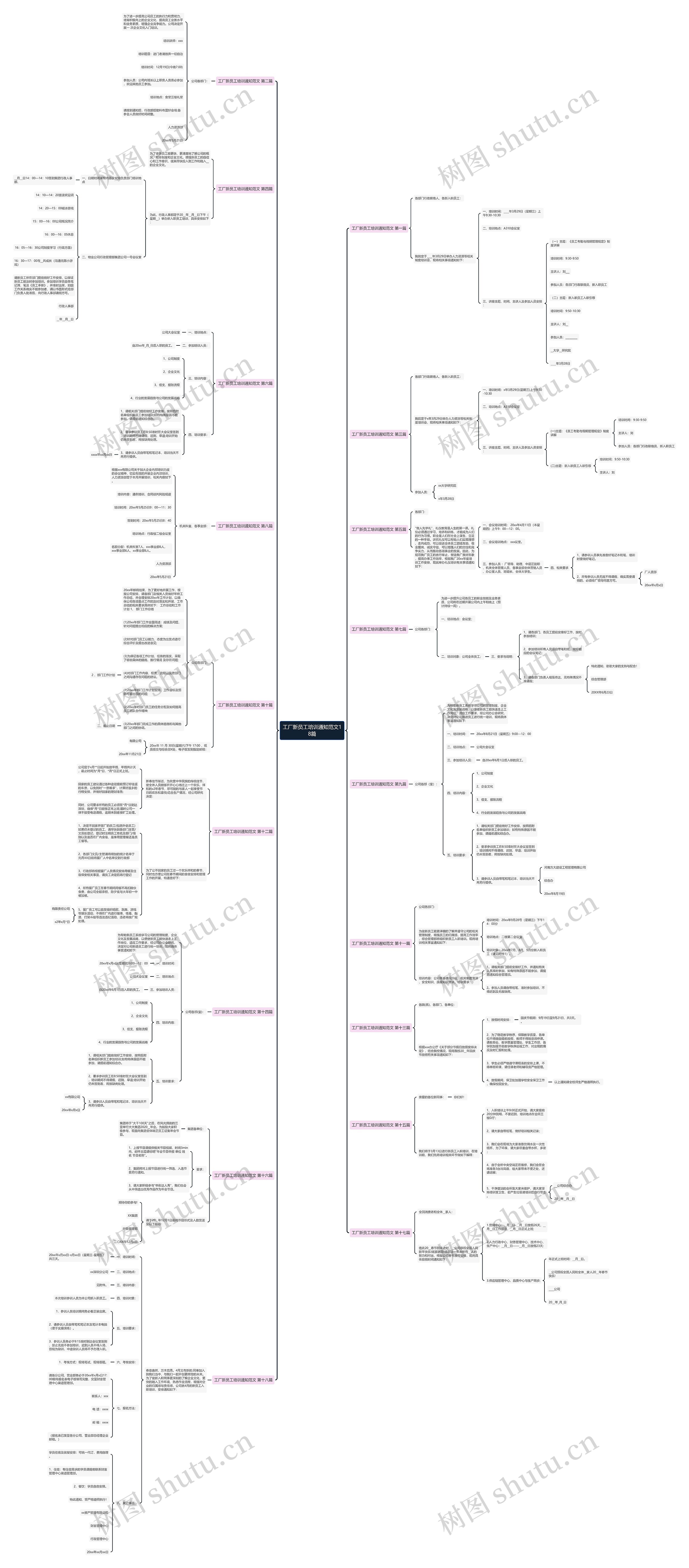工厂新员工培训通知范文18篇思维导图