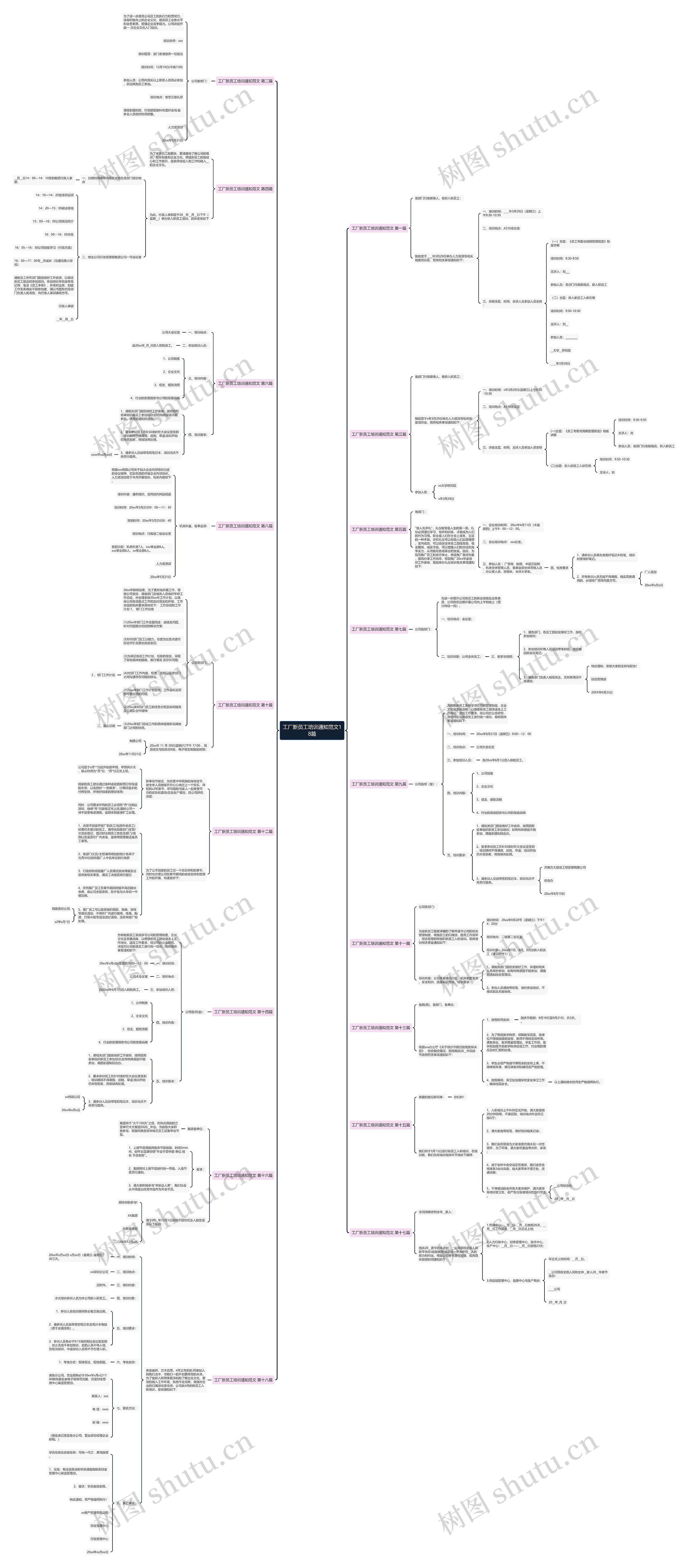 工厂新员工培训通知范文18篇 工厂新员工培训通知范文18篇