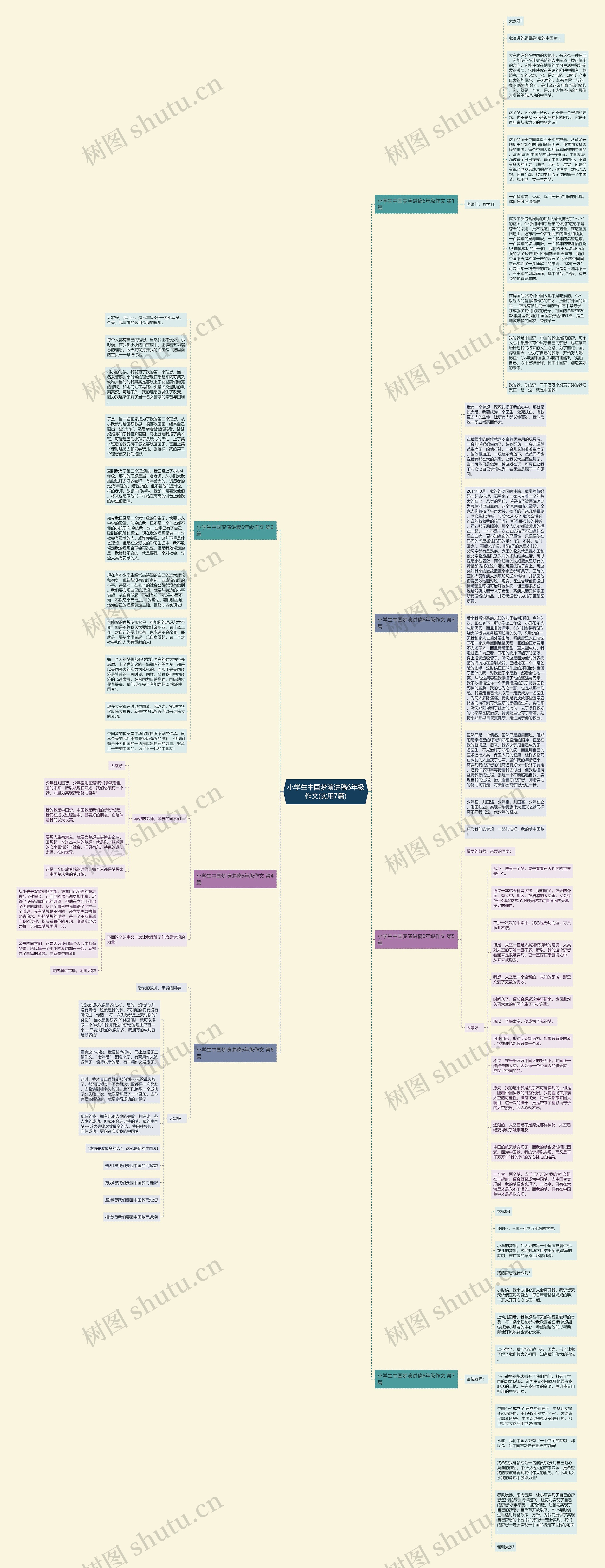 小学生中国梦演讲稿6年级作文(实用7篇)思维导图