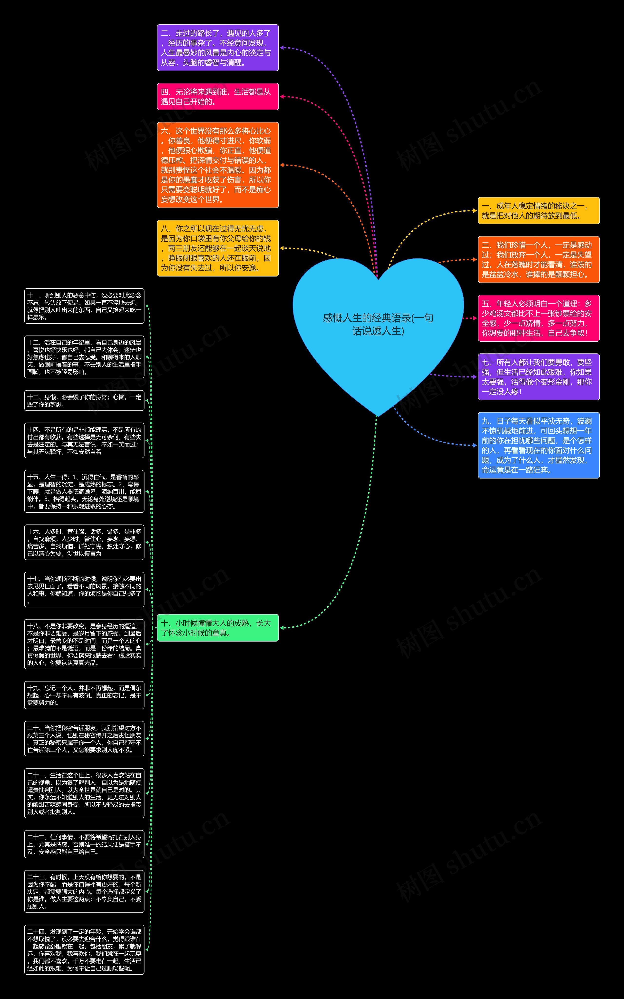 感慨人生的经典语录(一句话说透人生)思维导图