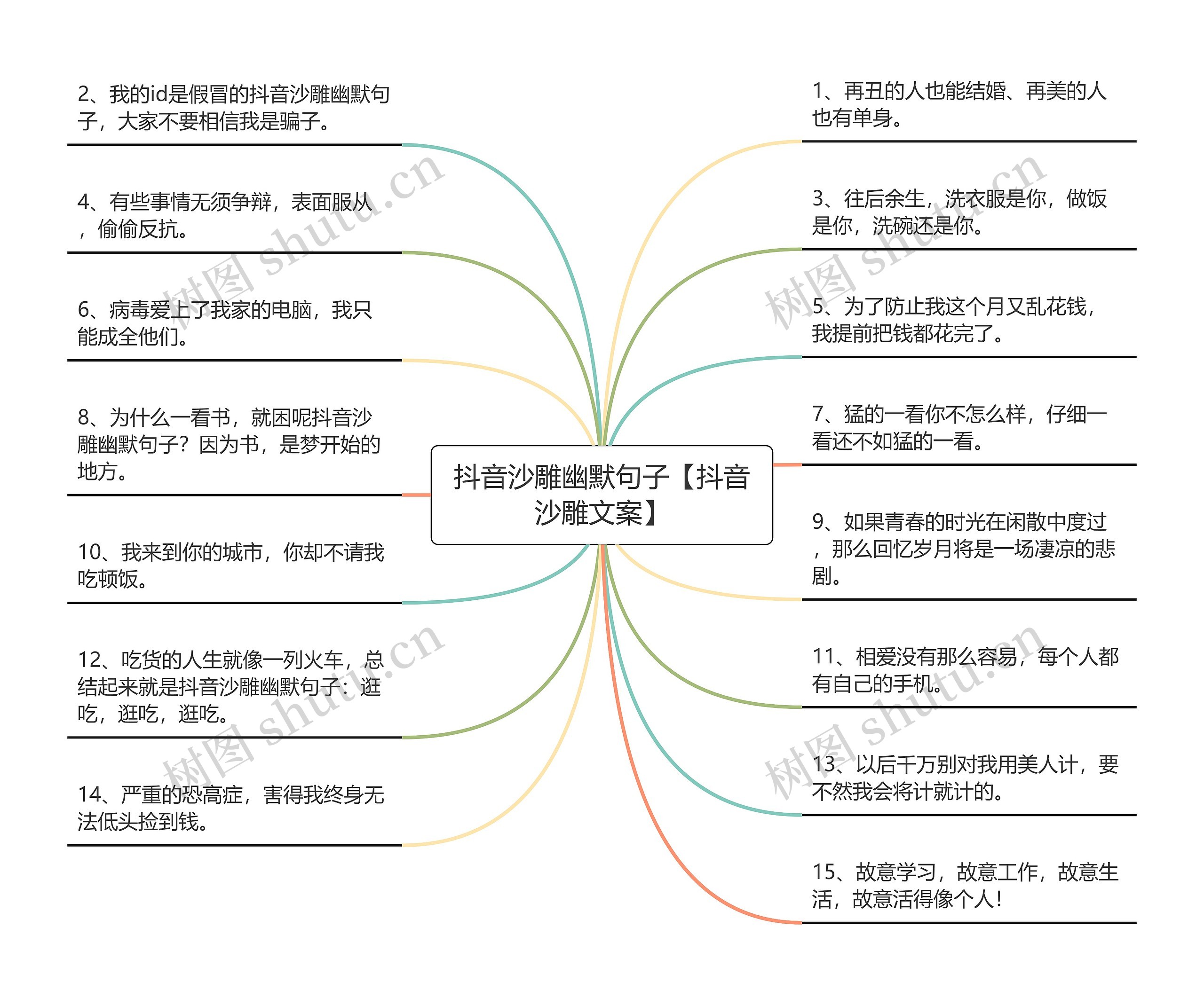 抖音沙雕幽默句子【抖音沙雕文案】思维导图